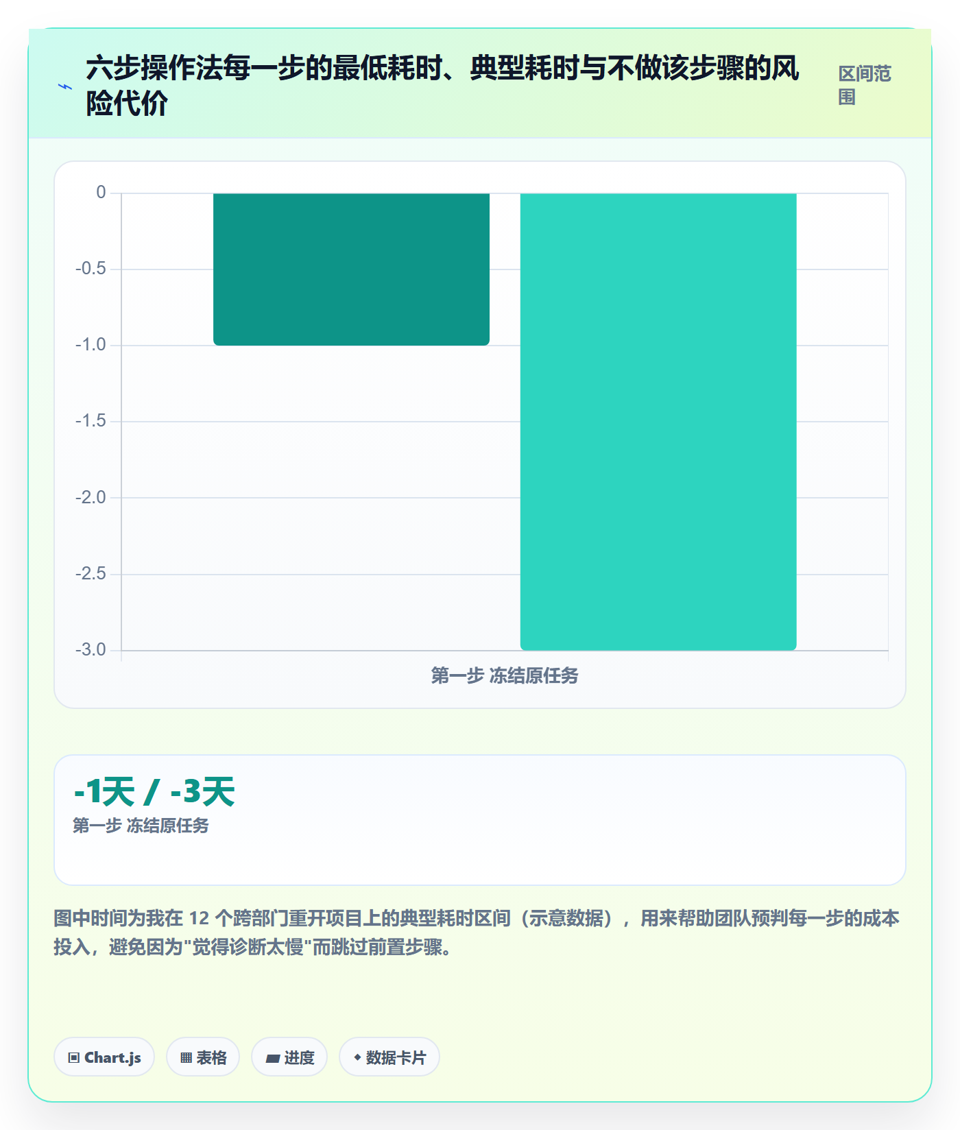 任务执行如何做好重开?跨部门团队数据分析与操作步骤