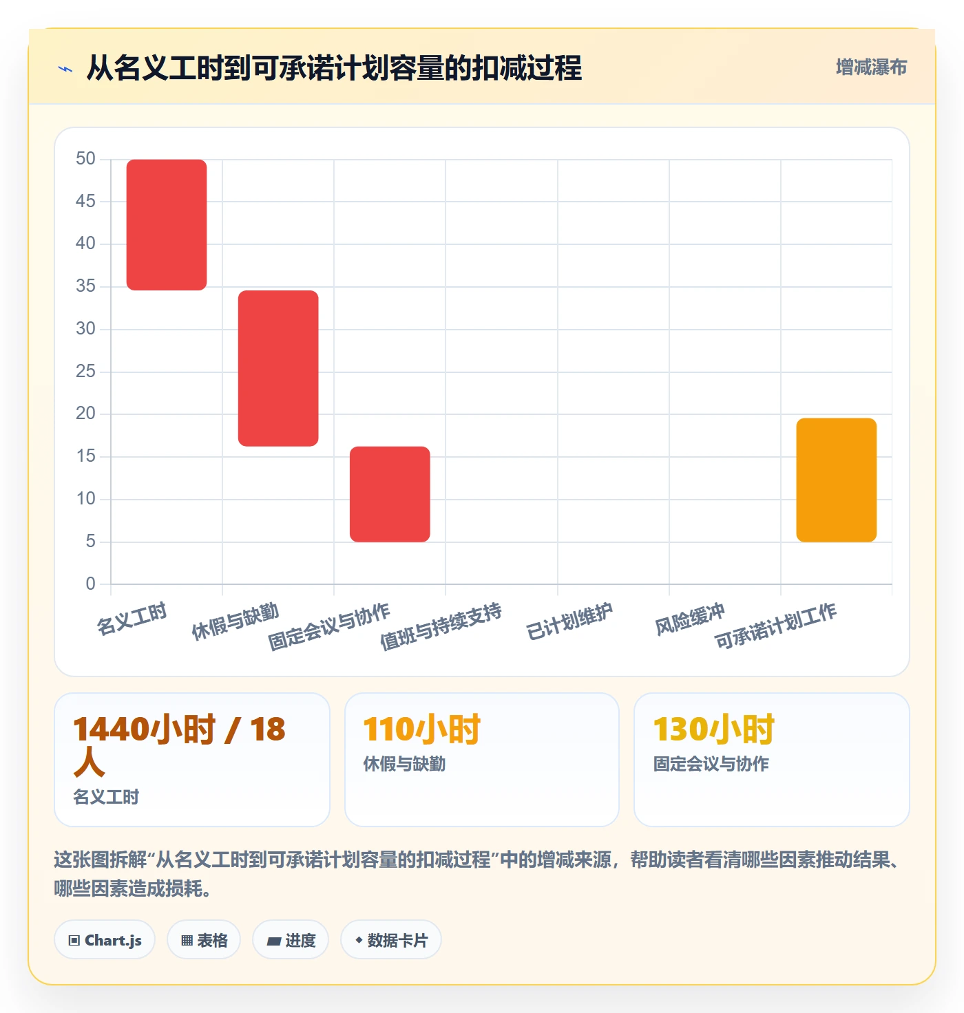 技能实操方法：研发团队提升资源管理效率的协同管理方法与模板