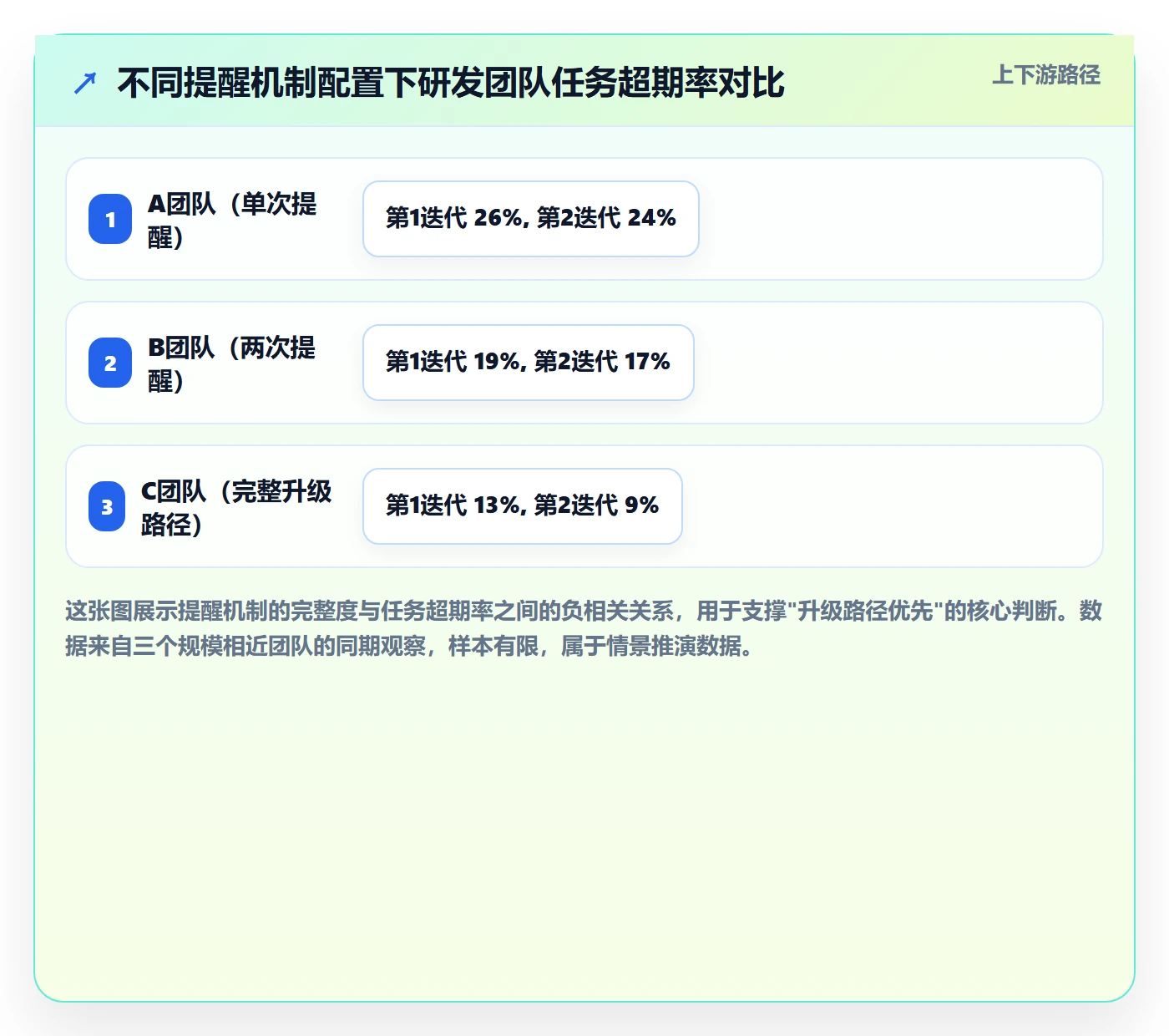 超期提醒实操方法：研发团队提升任务提醒效率的入门指南方法与模板