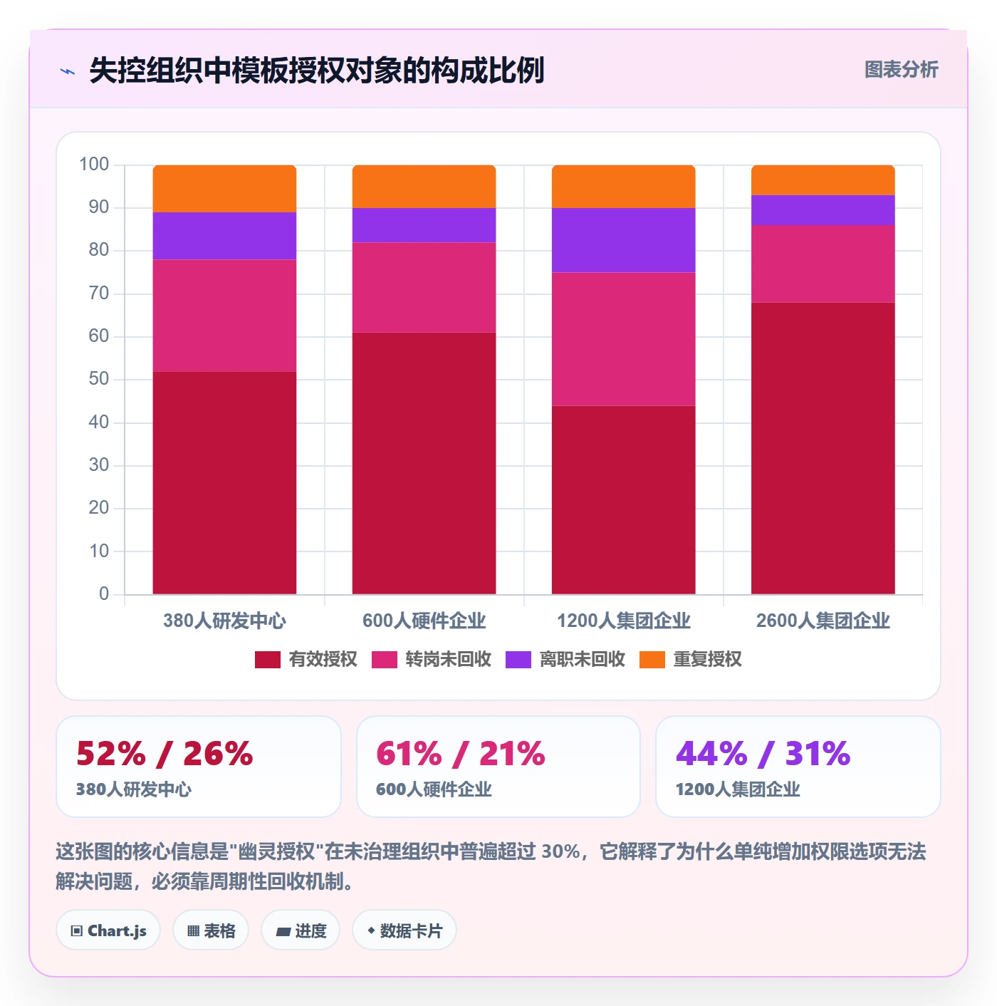 模板权限最佳实践:实施团队项目模板最佳实践,常见问题
