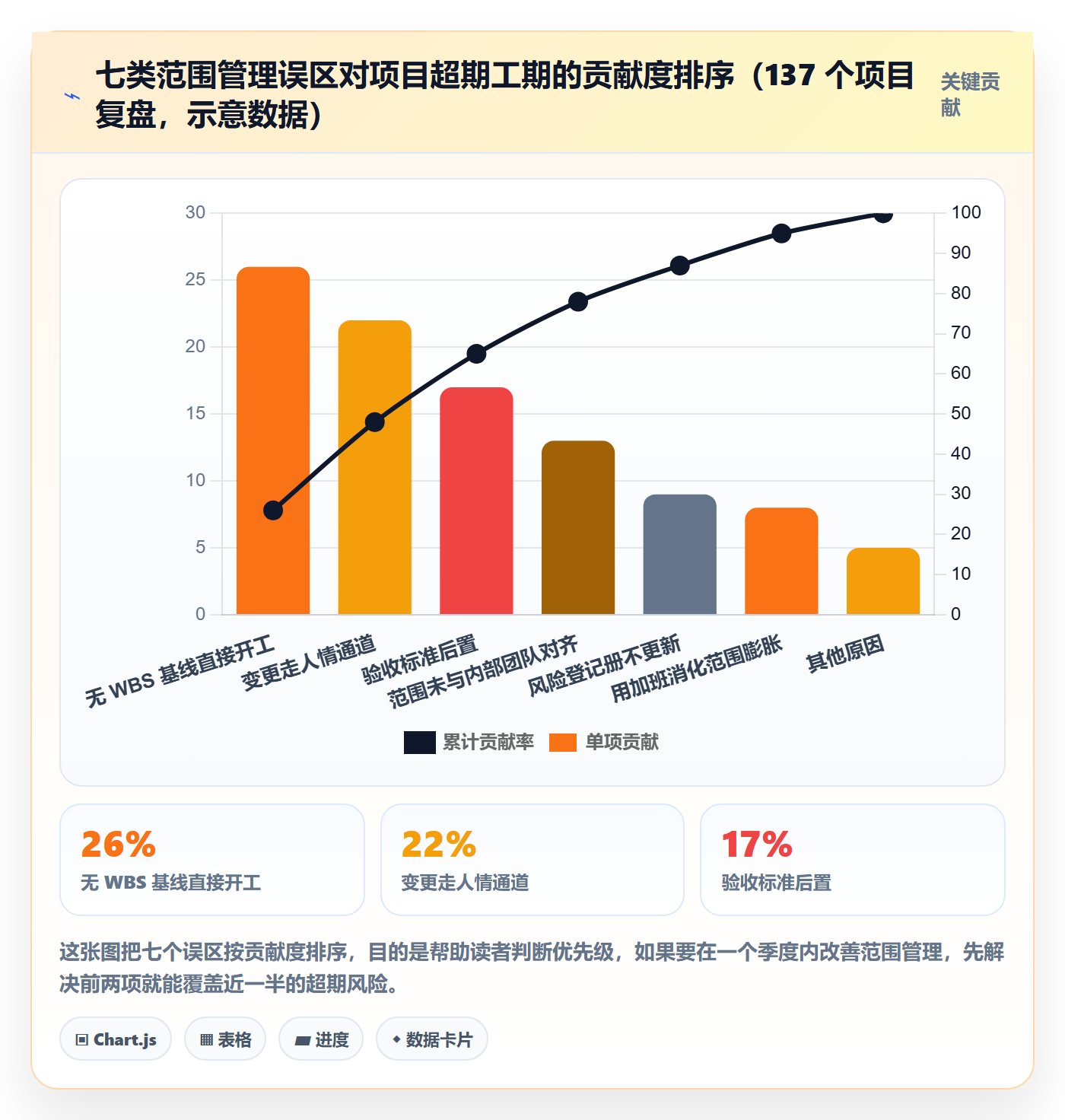 Scope管理指南:实施团队如何做好项目范围,风险控制全流程