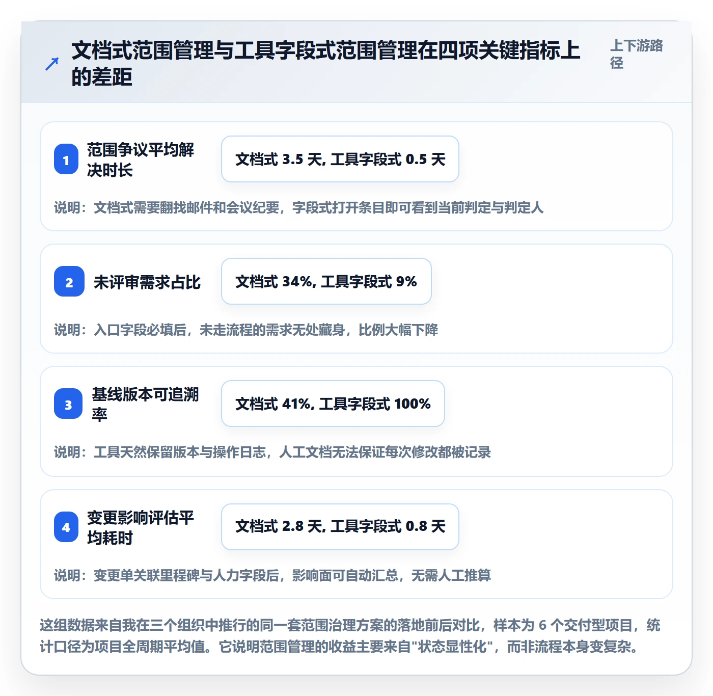 工作范围落地方案：研发团队开展项目范围的实操方法案例解析