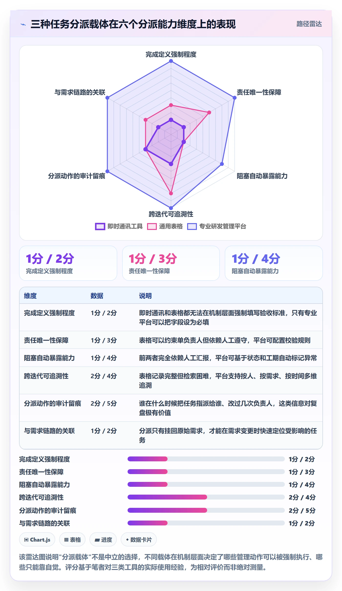 任务分派委派教程:研发团队流程优化,避坑指南