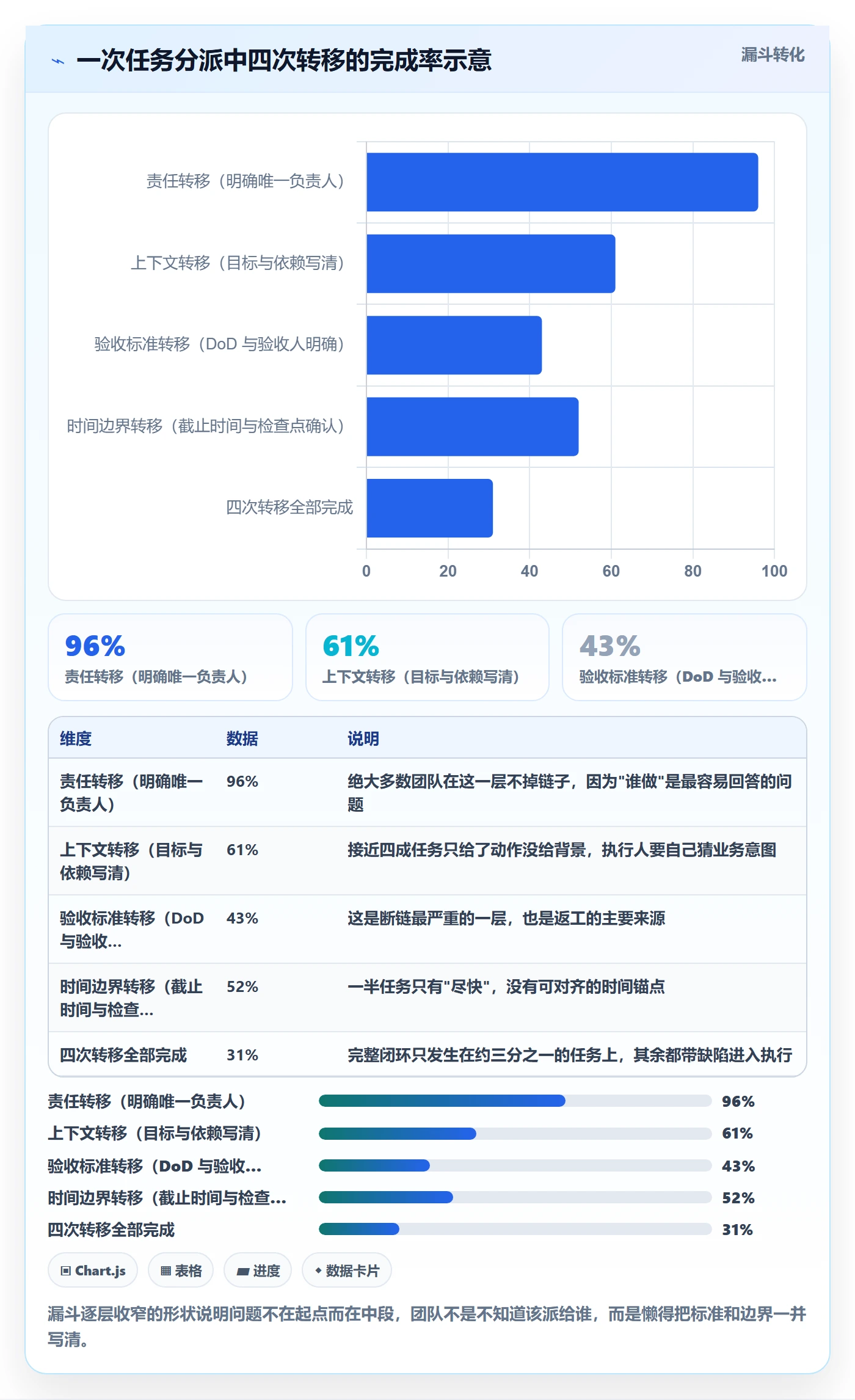 任务分派指派全流程：项目成员入门指南与一文讲清