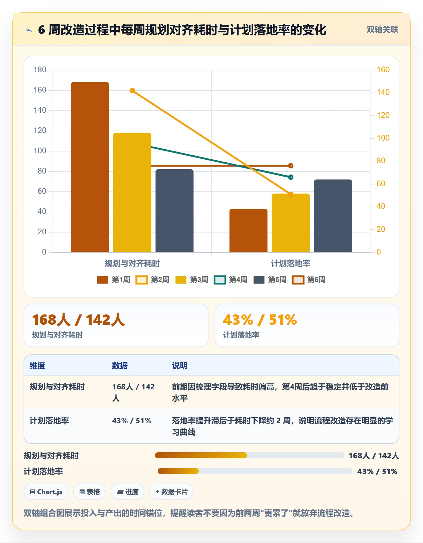 项目计划落地方案:项目经理开展项目规划的流程优化案例解析