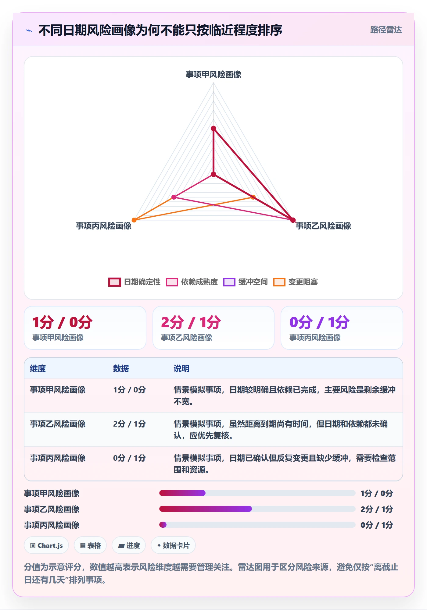 截止日期落地方案:管理层开展日历视图的制度设计案例解析