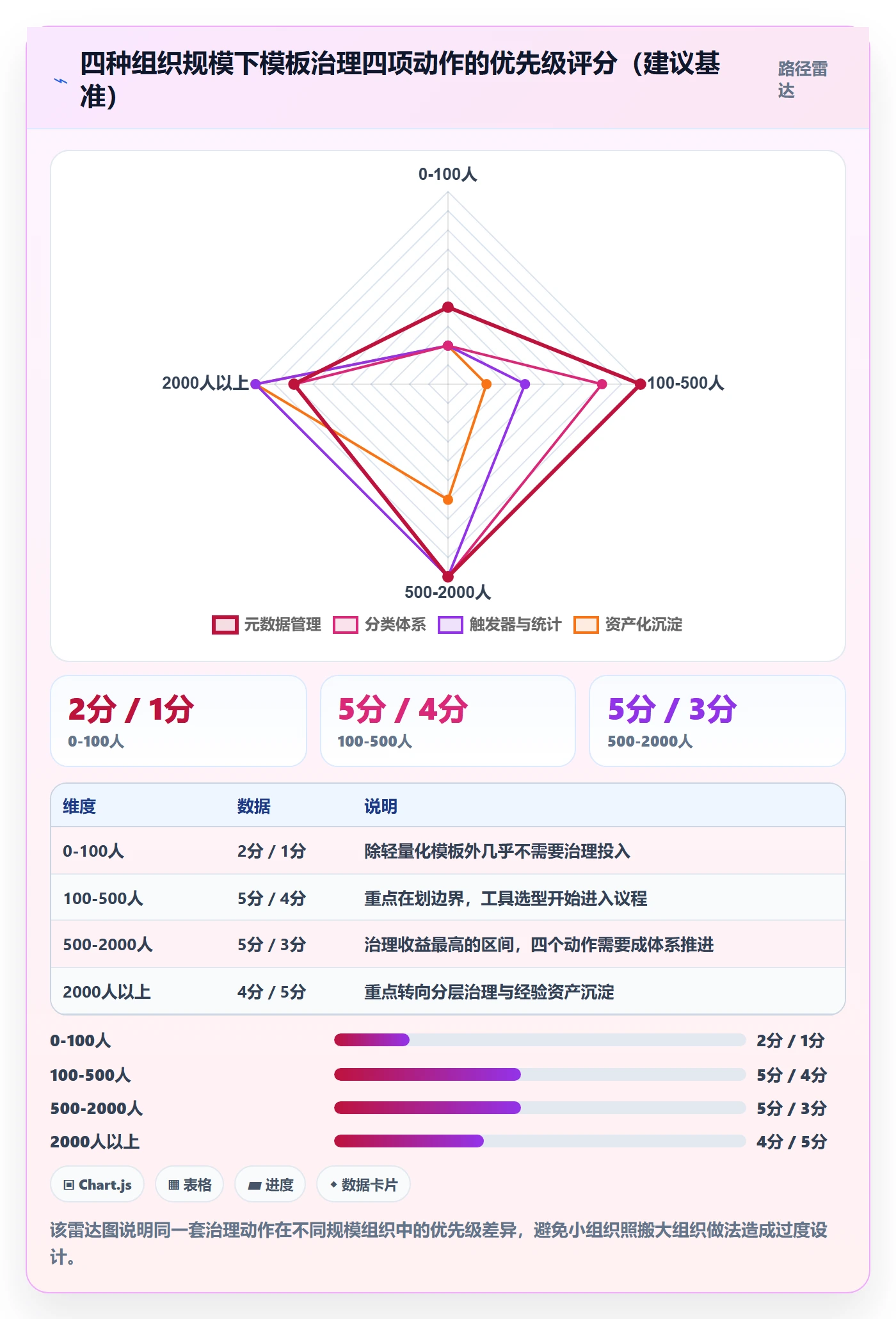 模板复用实操方法:PMO提升项目模板效率的入门指南方法与模板