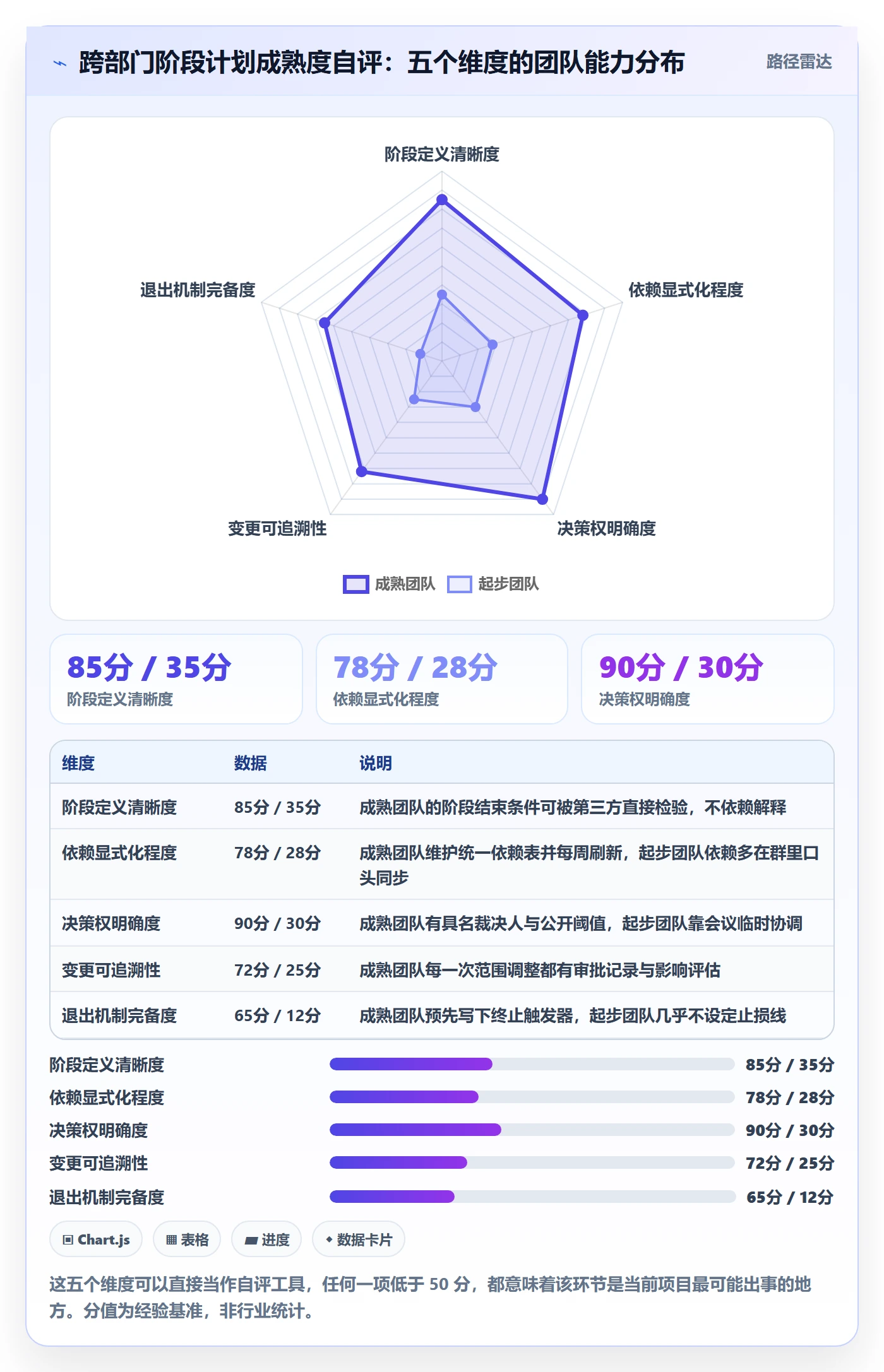 阶段计划最佳实践:跨部门团队项目规划最佳实践,常见问题