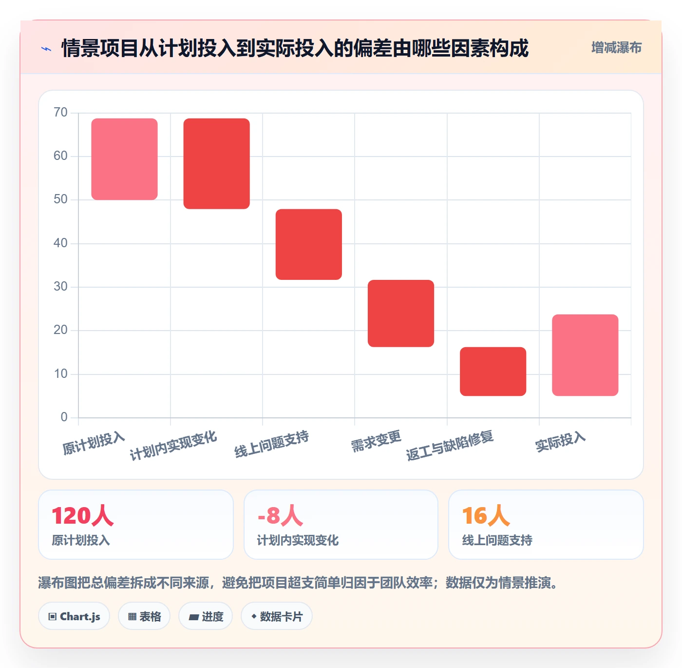 填报工时实操方法：企业管理者提升工时管理效率的协同管理方法与模板