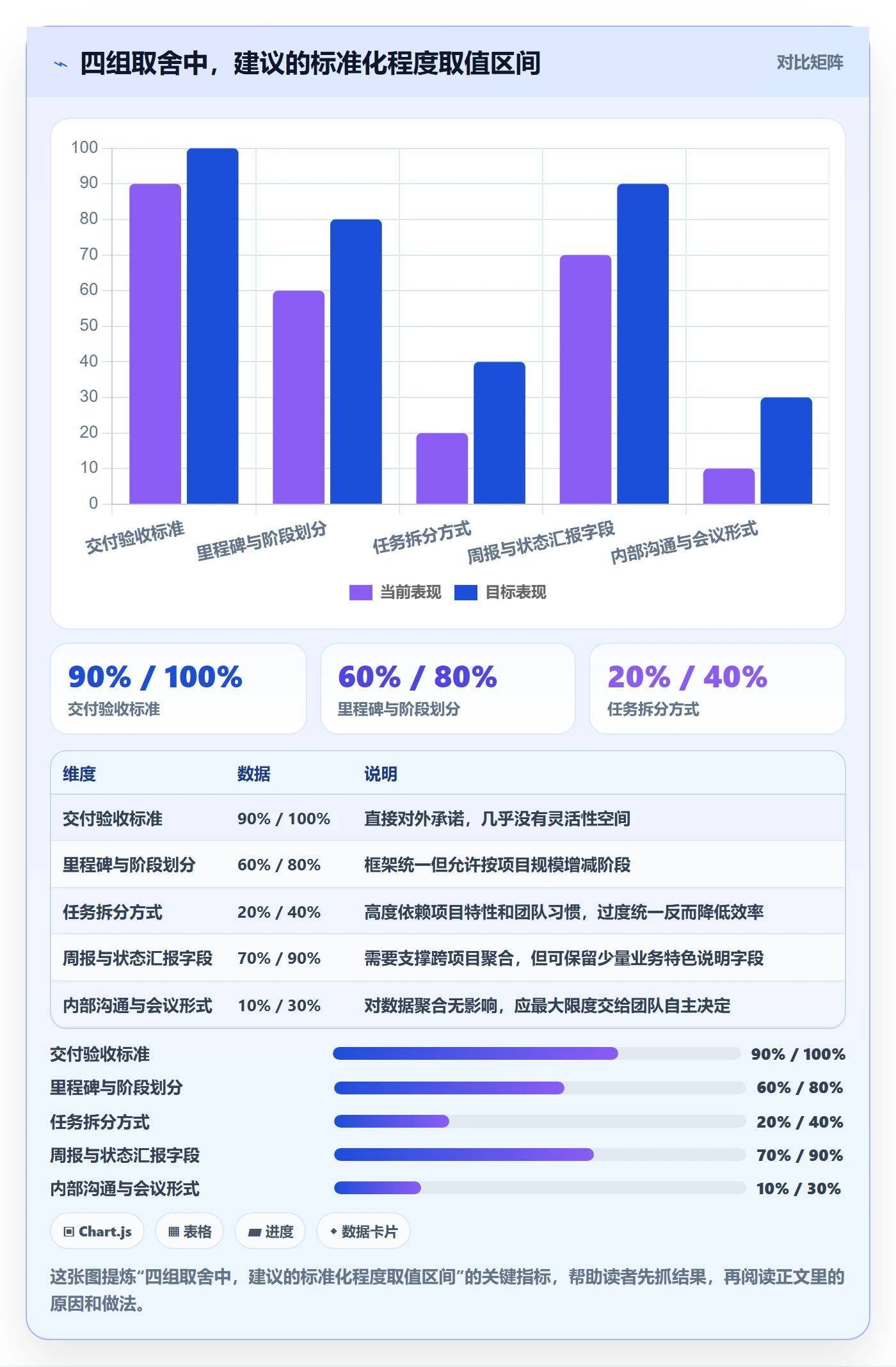 模板流程管理指南:项目负责人如何做好项目模板,入门指南全流程