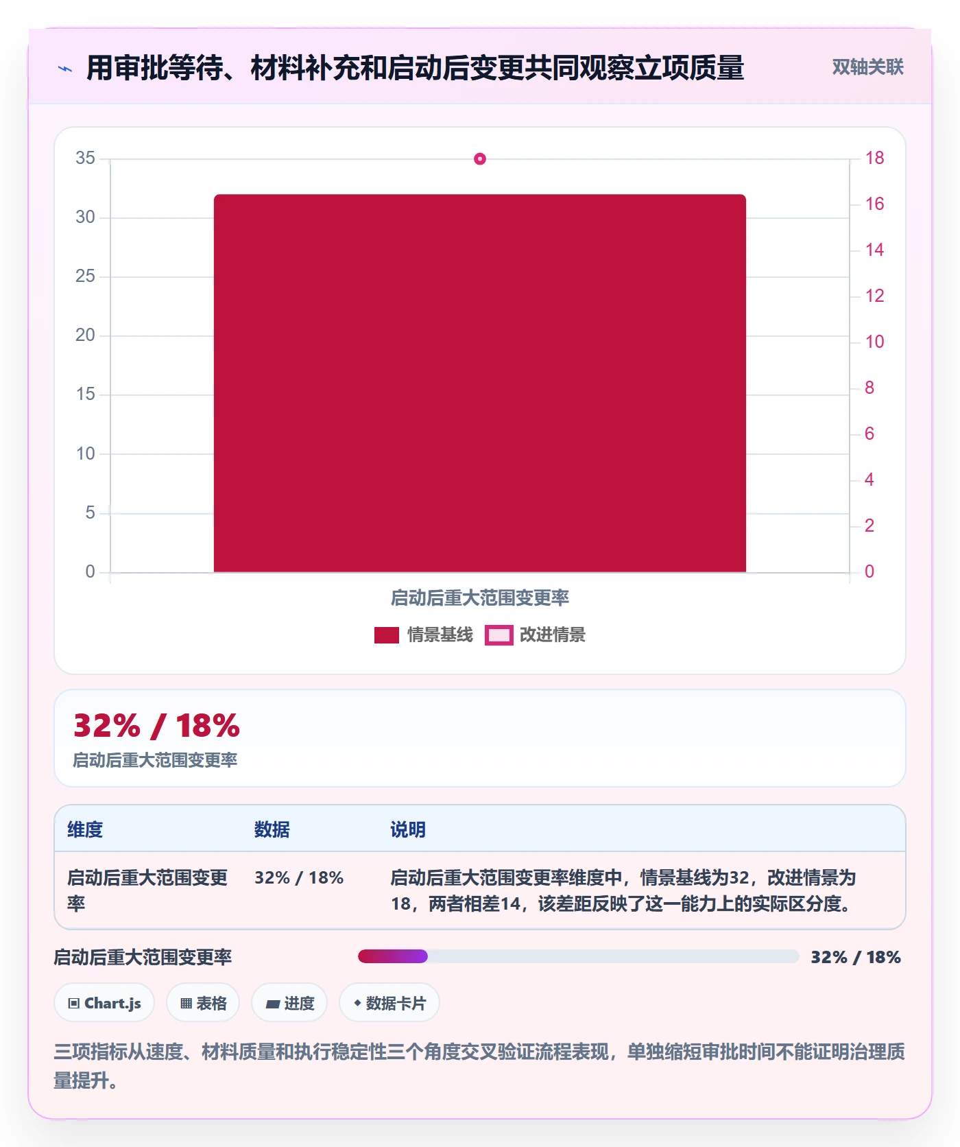 项目立项项目名称全流程：项目经理制度设计与一文讲清