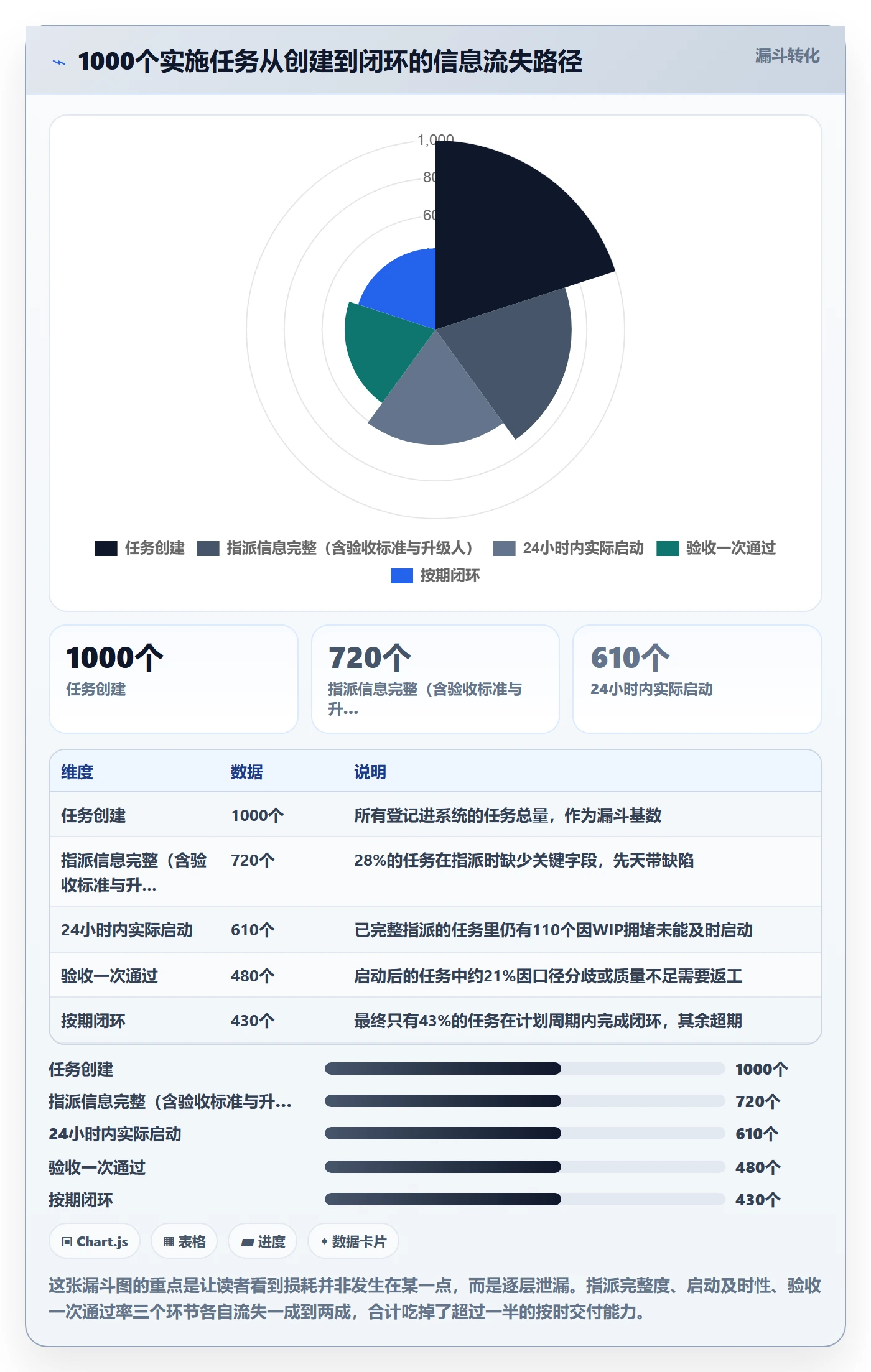 任务分派如何做好指派？实施团队入门指南与操作步骤