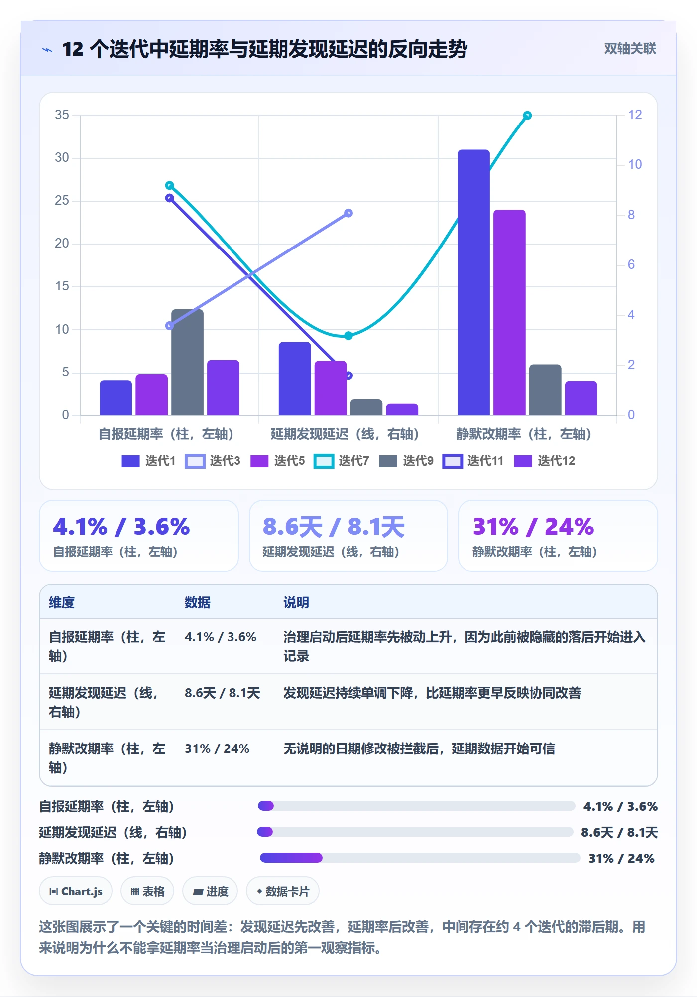 延期流程与规范：研发团队任务执行协同管理关键指标