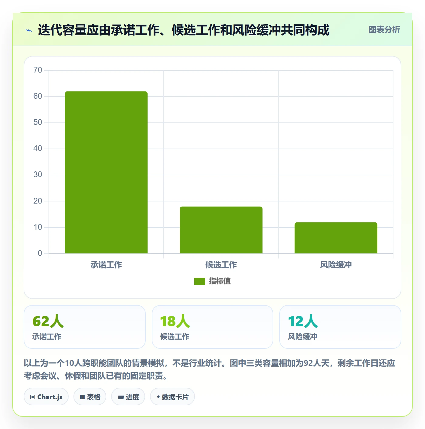 迭代规划怎么做？跨部门团队数据分析：需求排期从0到1
