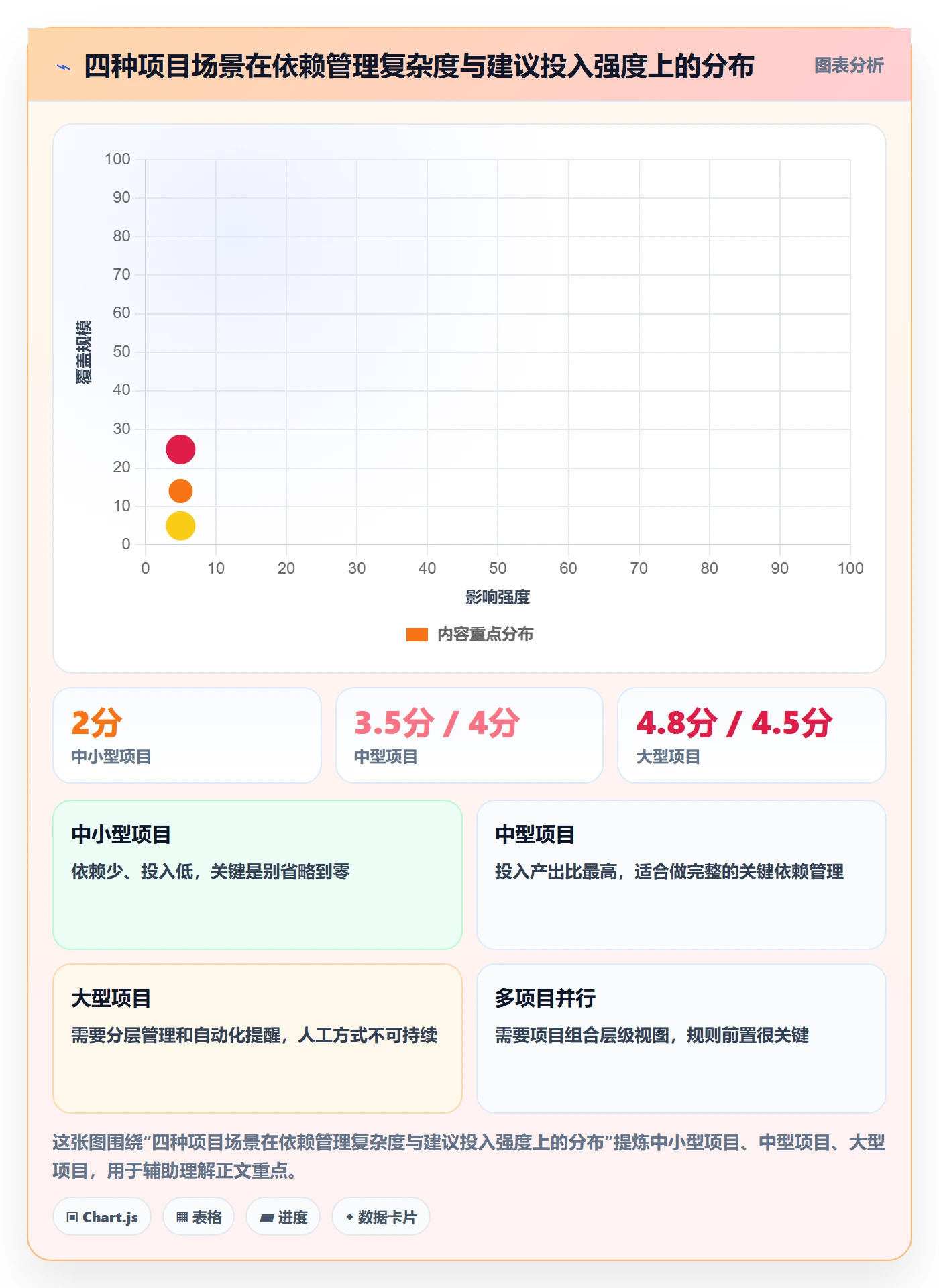 依赖关系实操方法:项目经理提升任务依赖效率的落地方案方法与模板