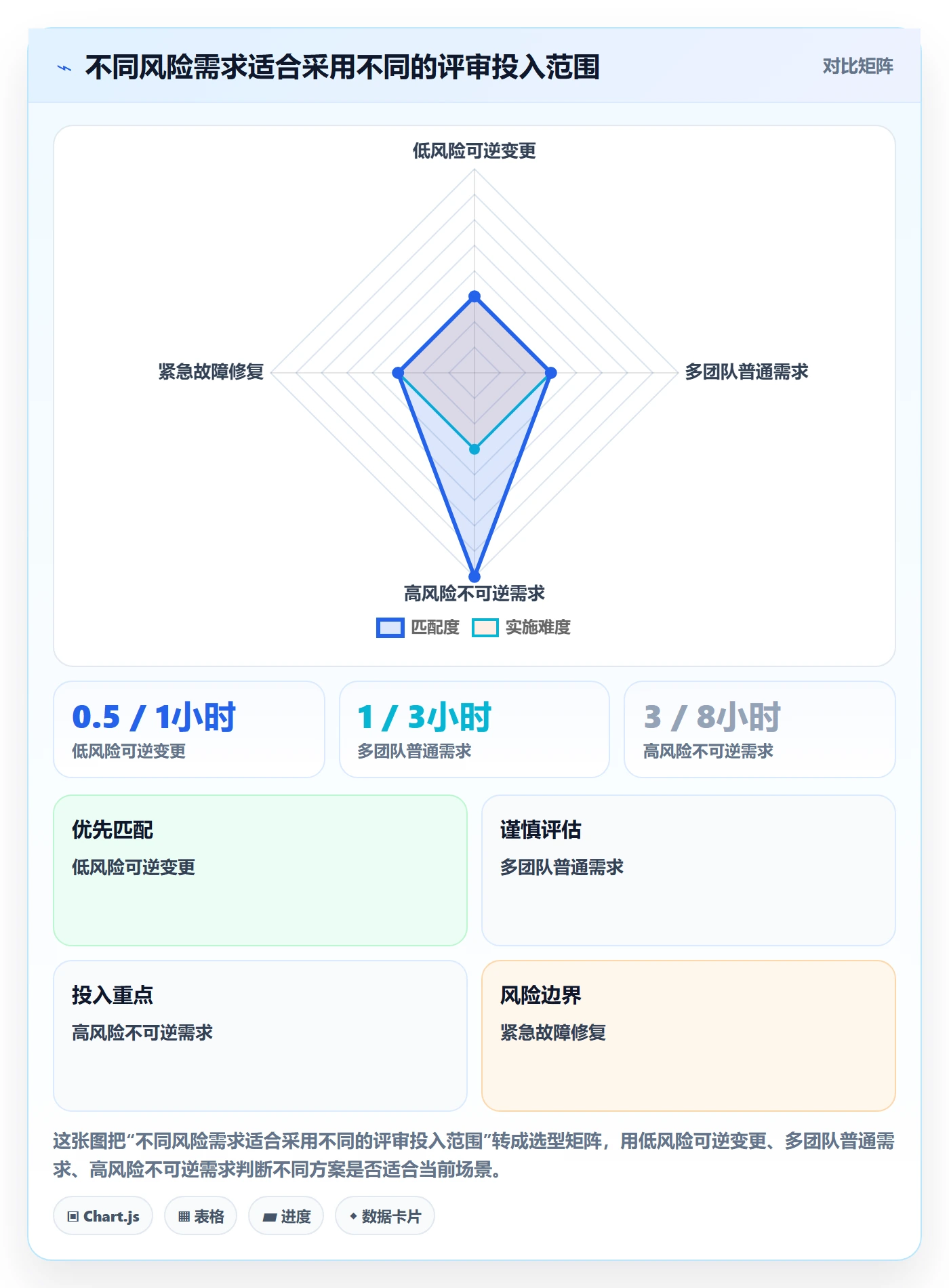 需求拆解流程与规范:跨部门团队需求管理落地方案关键指标