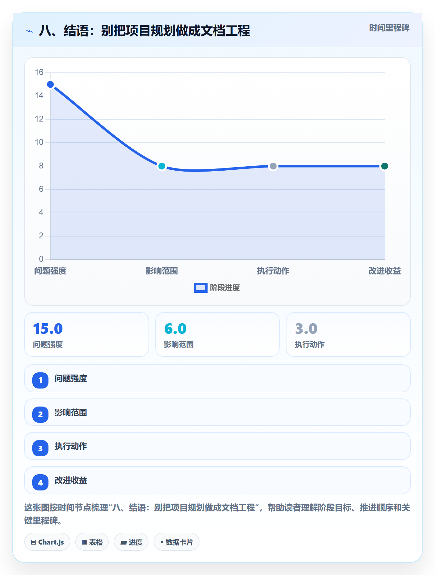 八、结语:别把项目规划做成文档工程