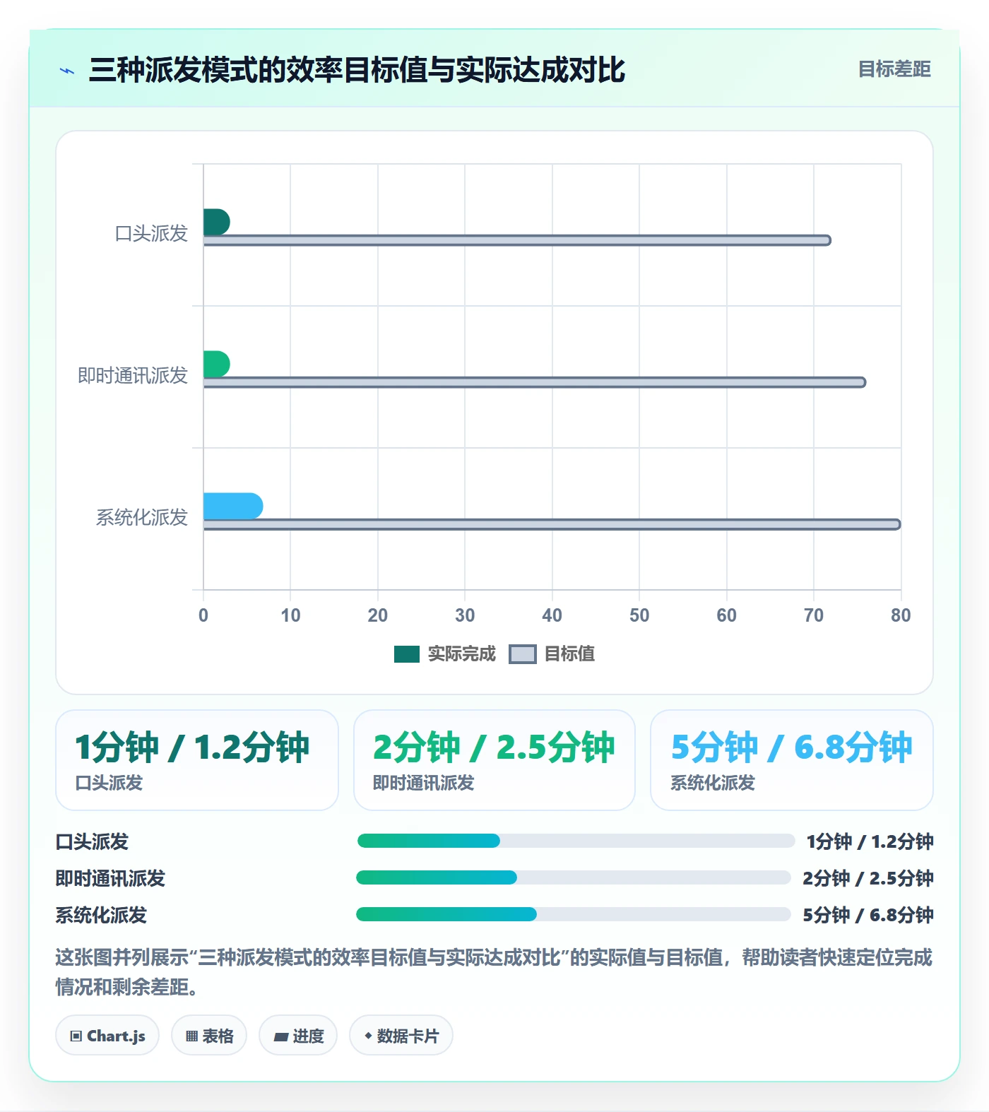 派发最佳实践:企业管理者任务分派最佳实践,常见问题