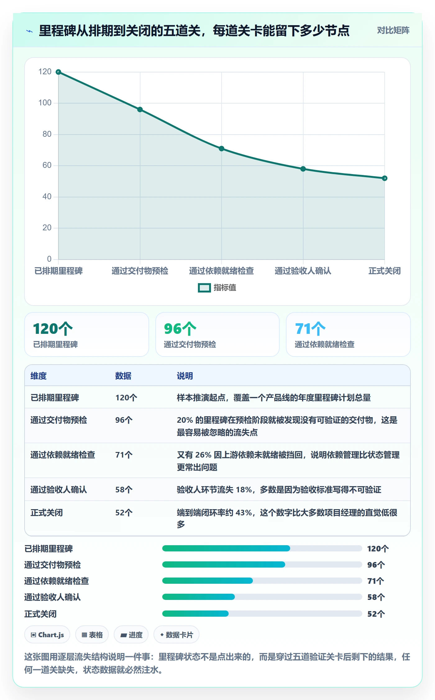 里程碑节点状态教程：项目经理落地方案，避坑指南