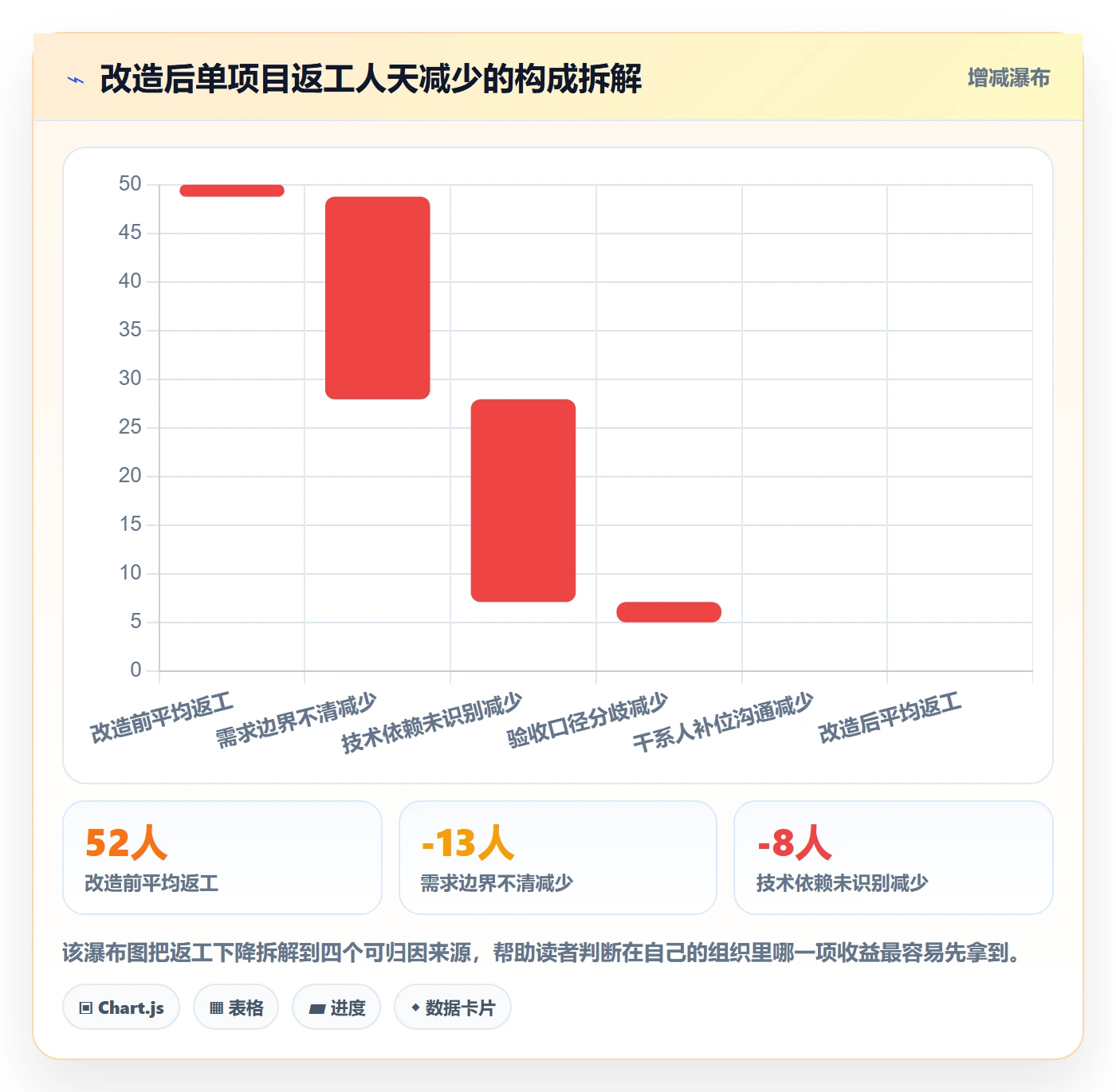 项目目标管理指南:项目成员如何做好项目立项,效率提升全流程