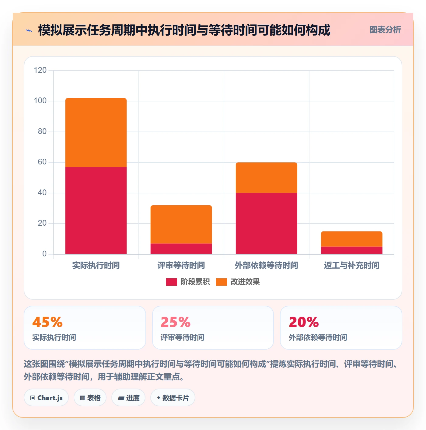 看板如何做好卡片?企业管理者实操方法与操作步骤