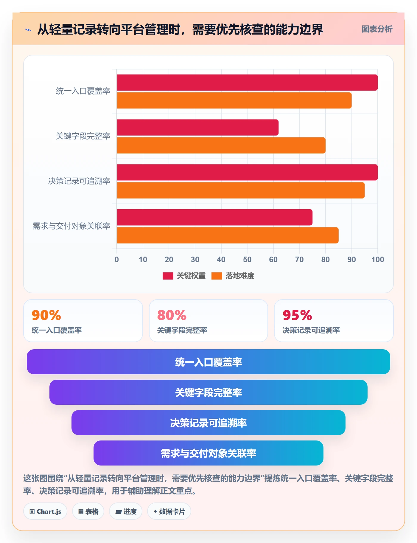 需求收集怎么做？实施团队实操方法：需求管理从0到1