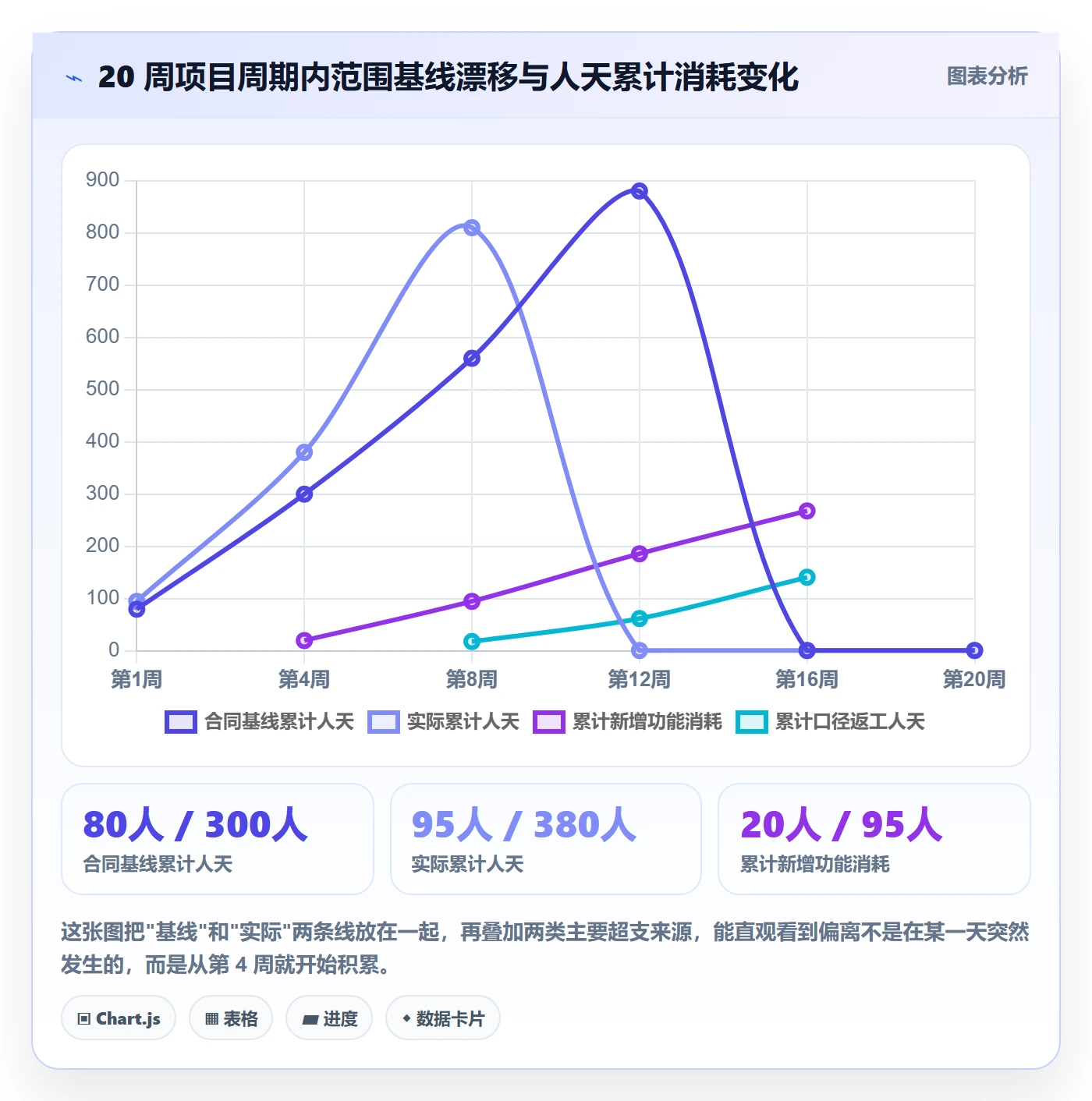 项目范围如何做好工作范围?实施团队流程优化与操作步骤