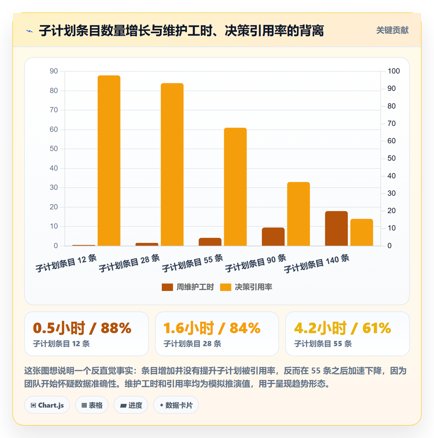子计划流程与规范：研发团队项目规划风险控制关键指标