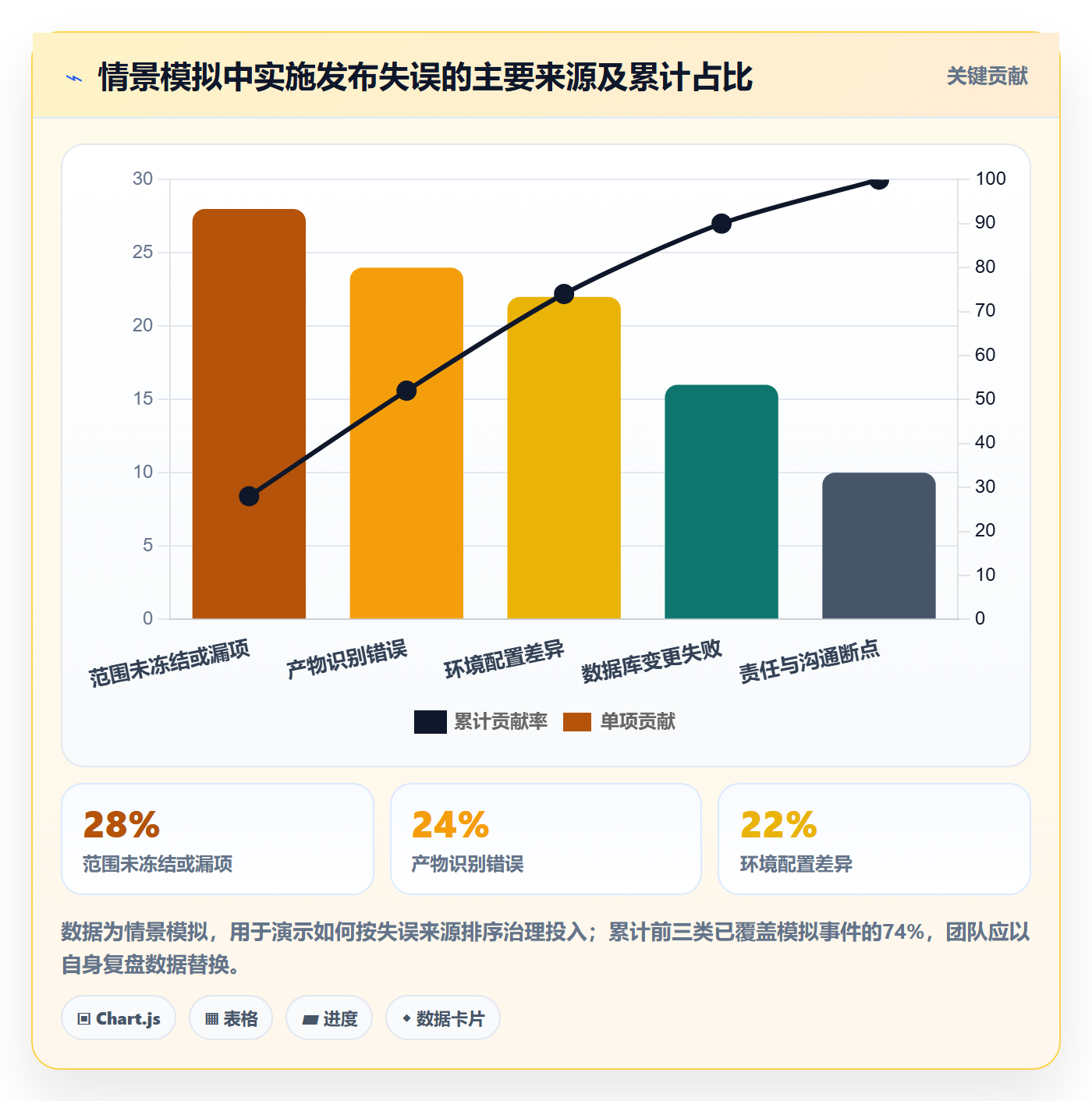 版本管理Release教程：实施团队最佳实践，避坑指南