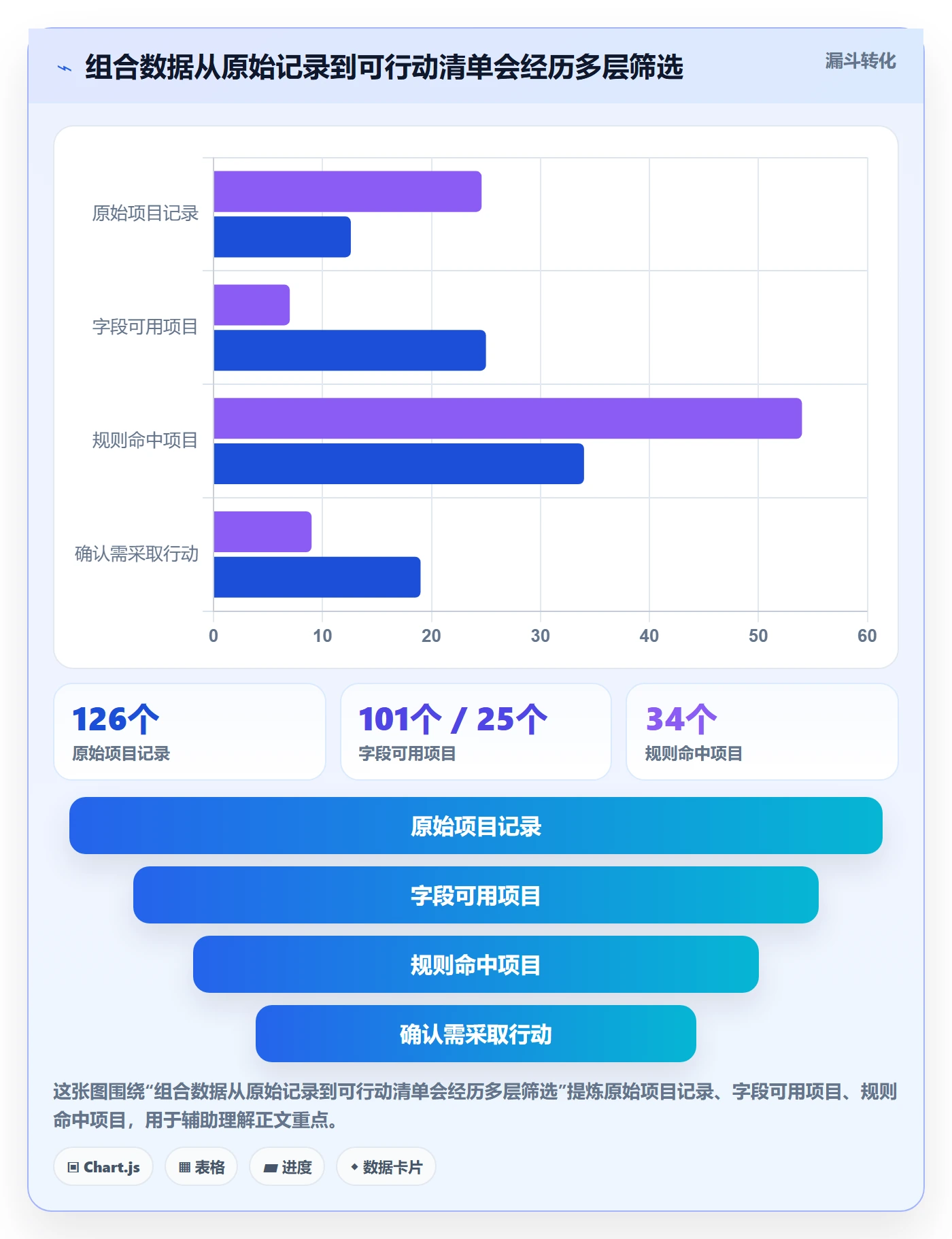 分组落地方案：PMO开展列表视图的协同管理案例解析