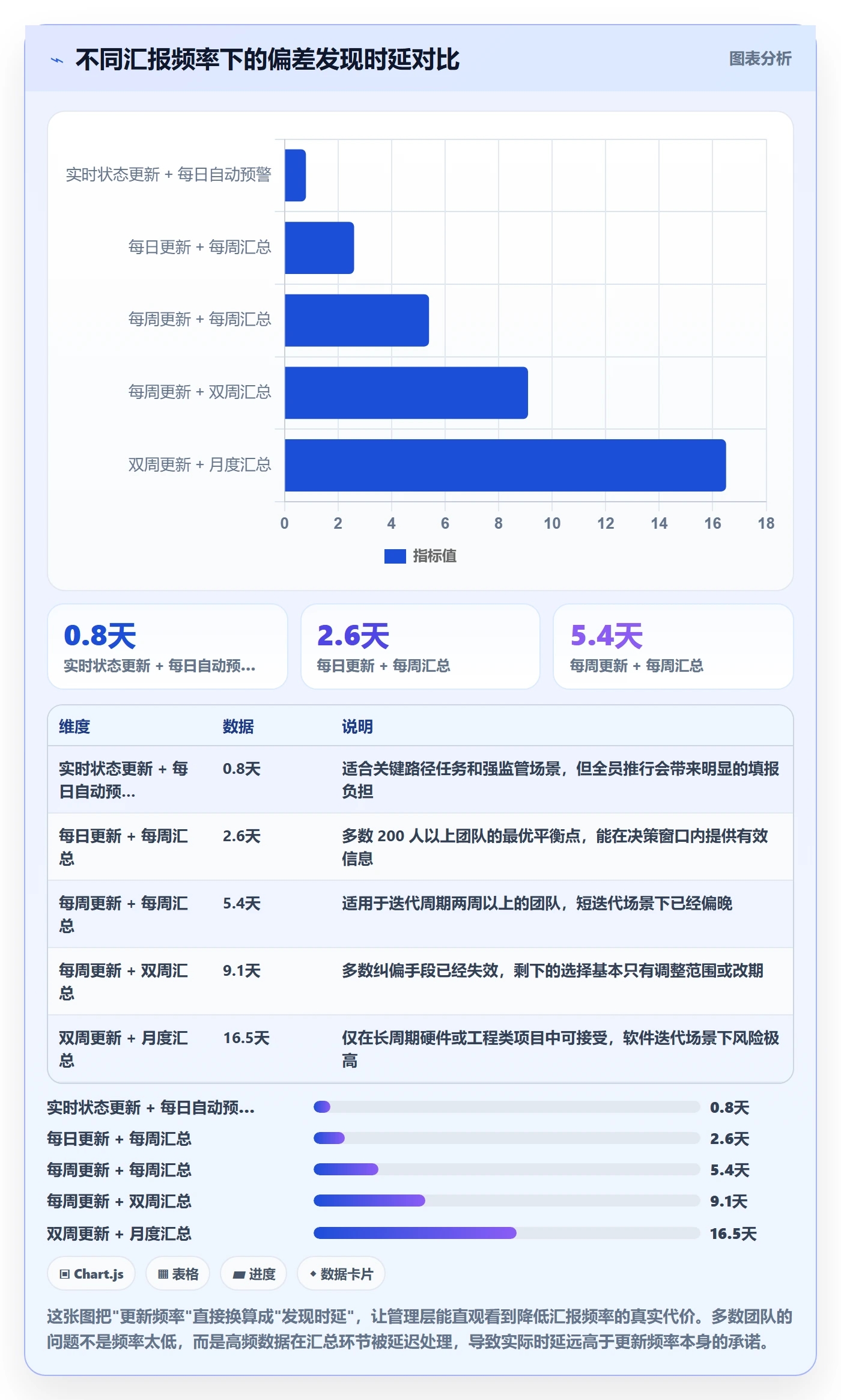 计划进度流程与规范:PMO进度管理入门指南关键指标