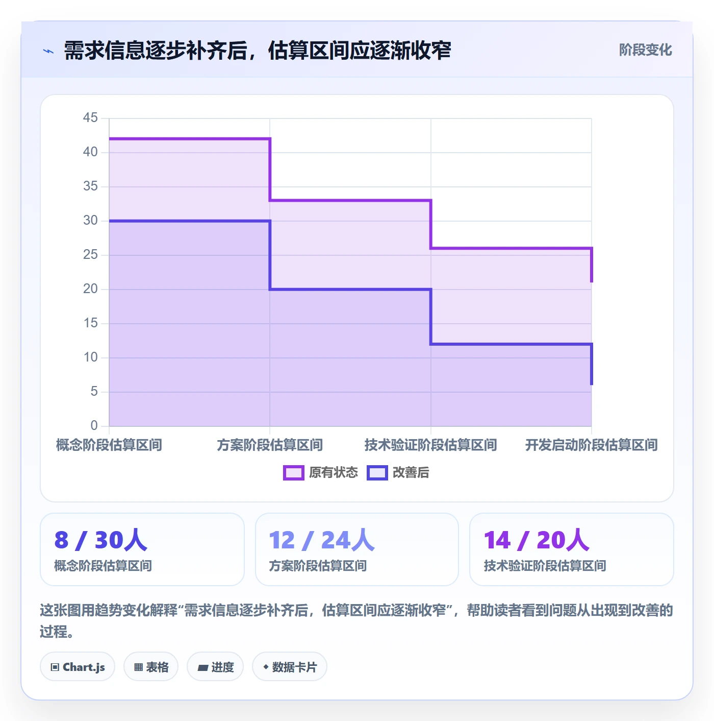 资源管理指南:产品经理如何做好资源管理,数据分析全流程