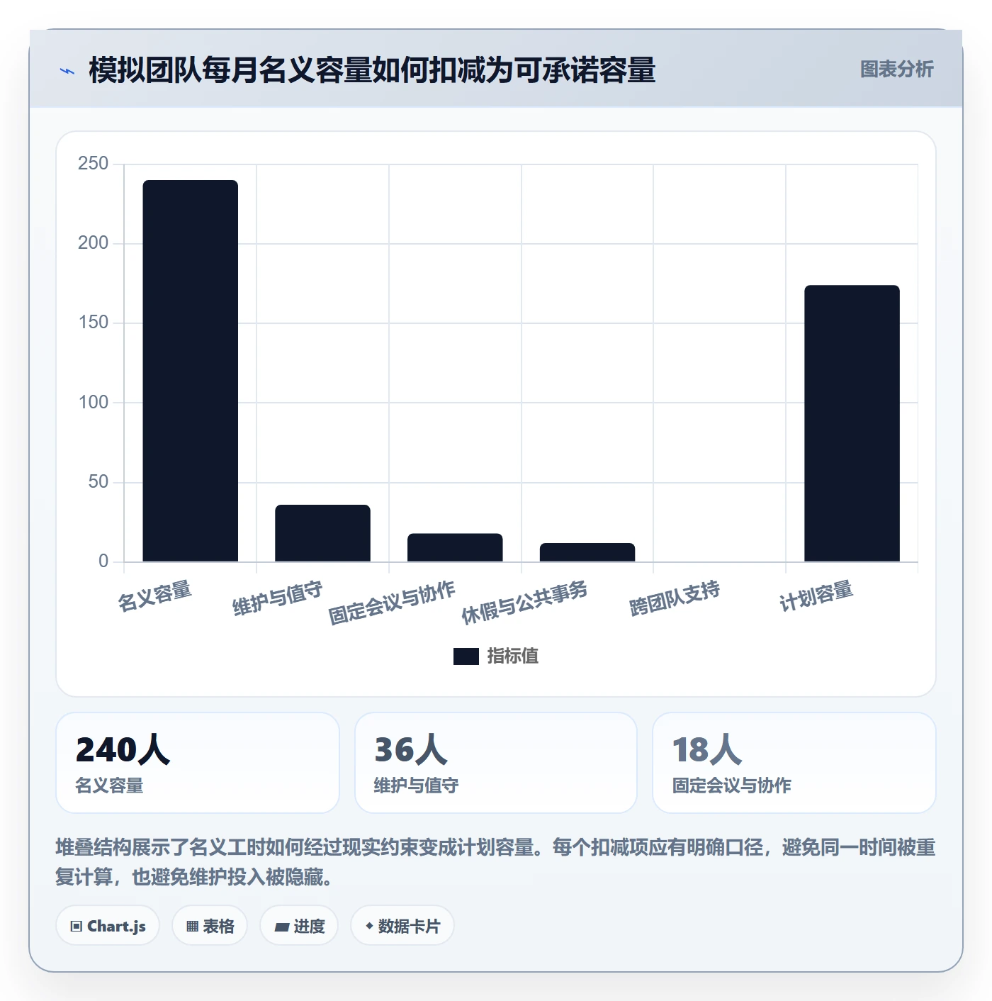 岗位怎么做?产品经理实操方法:资源管理从0到1