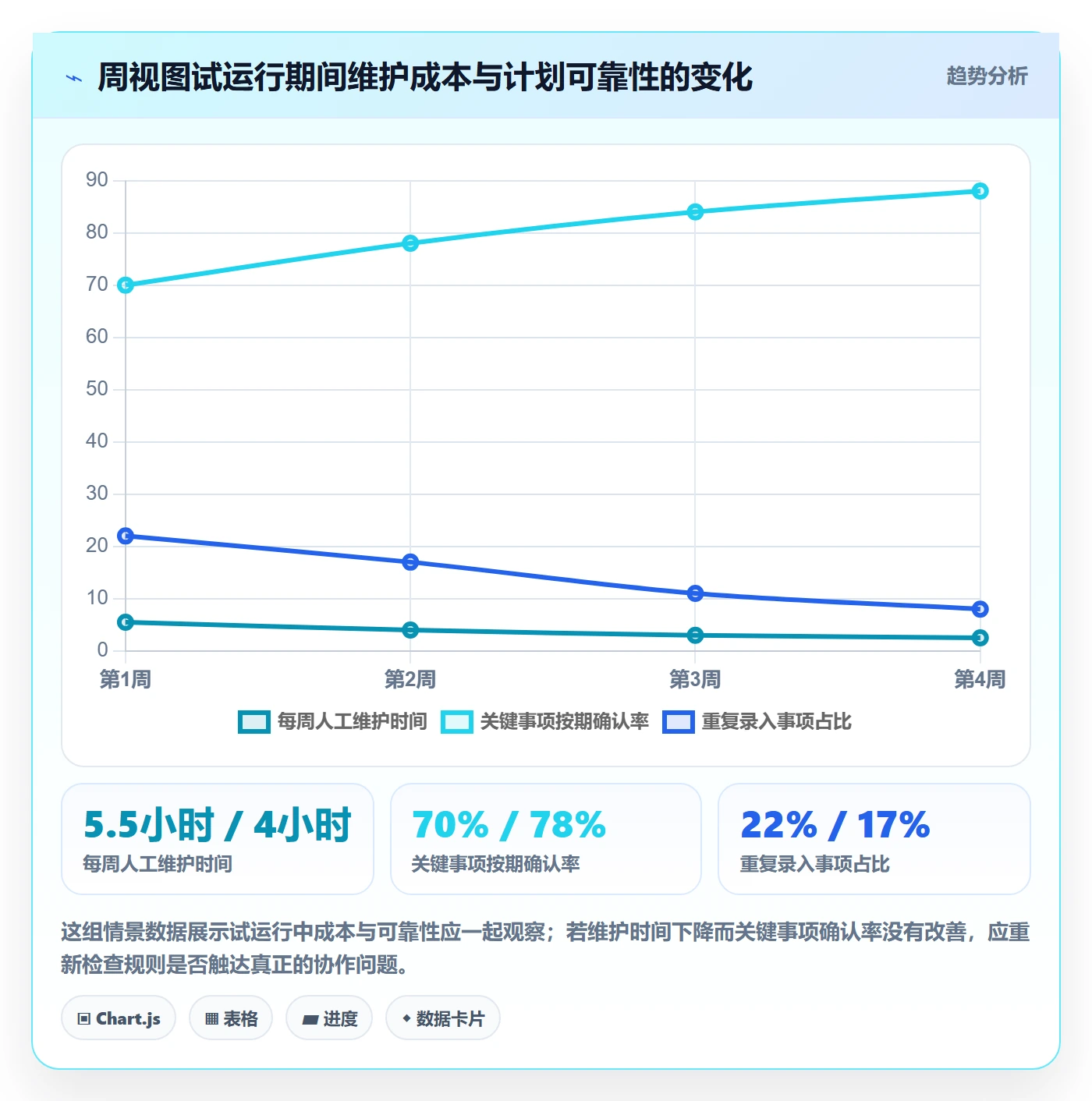 日历视图周视图教程:项目经理制度设计,避坑指南
