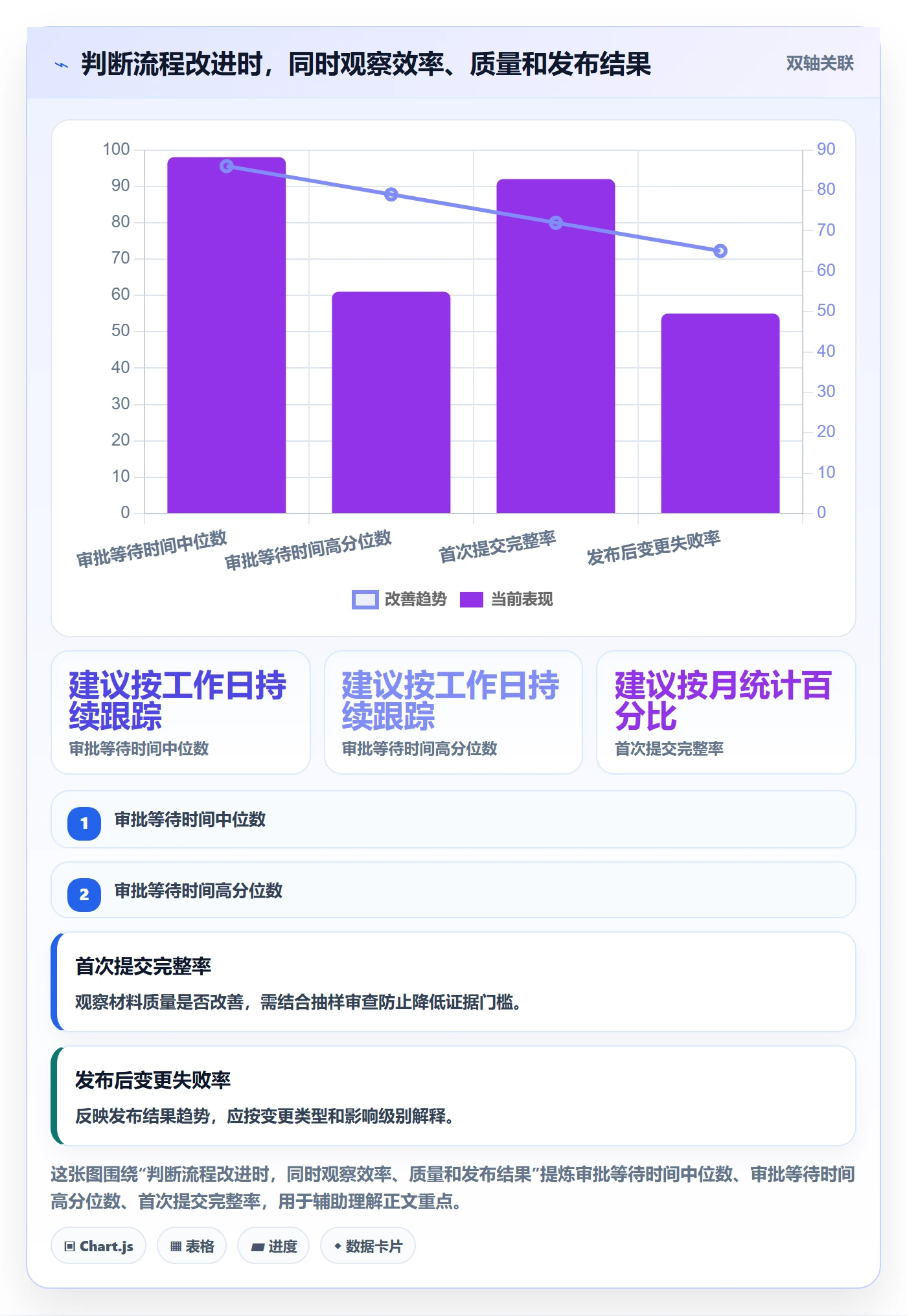 发布管理发布审批教程:PMO落地方案,避坑指南
