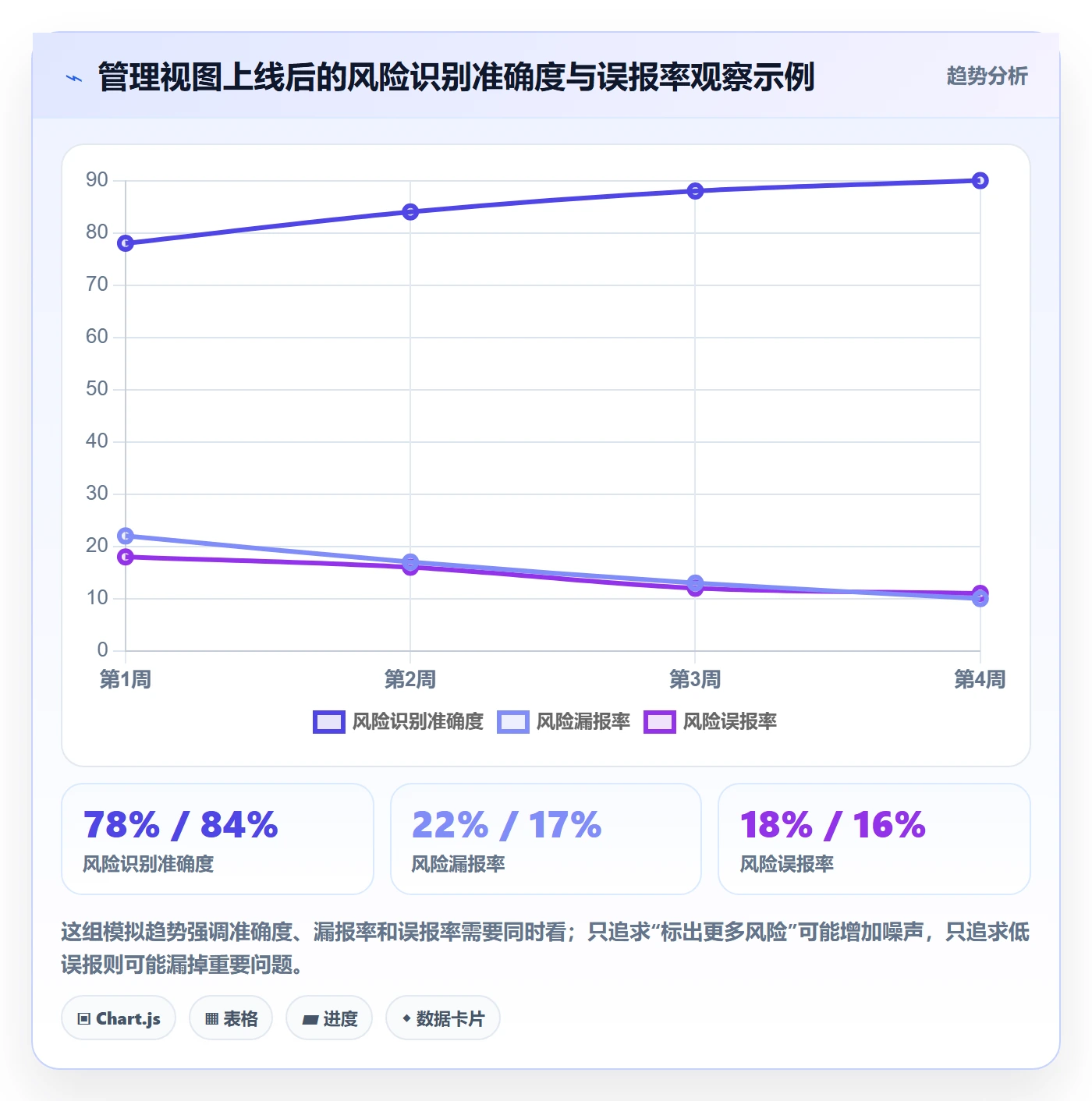 自定义列管理方法大全:管理层列表视图实操方法落地清单