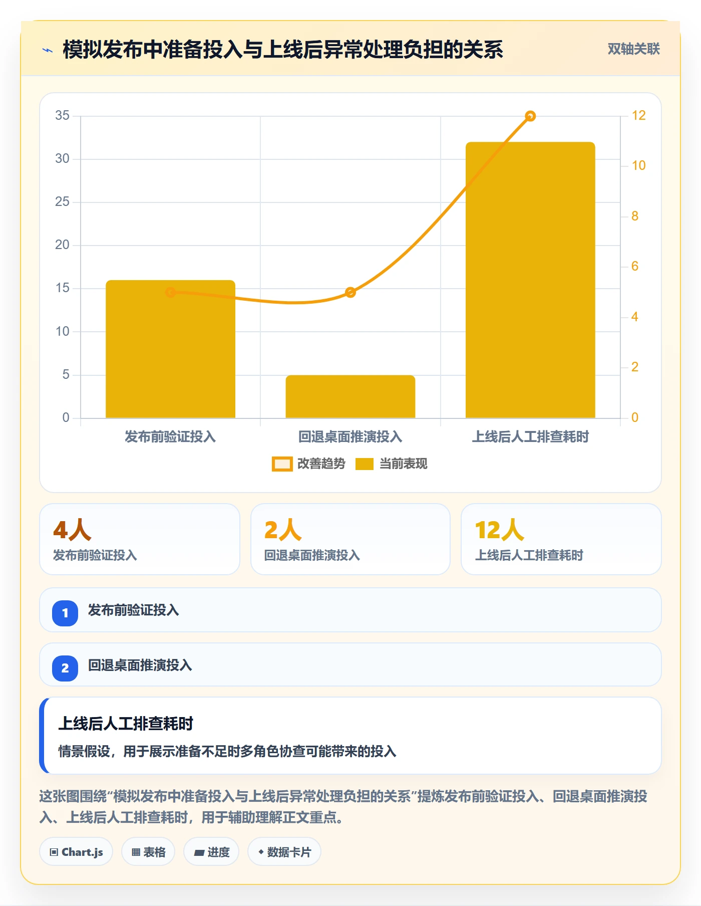 上线计划最佳实践:PMO发布管理风险控制,常见问题