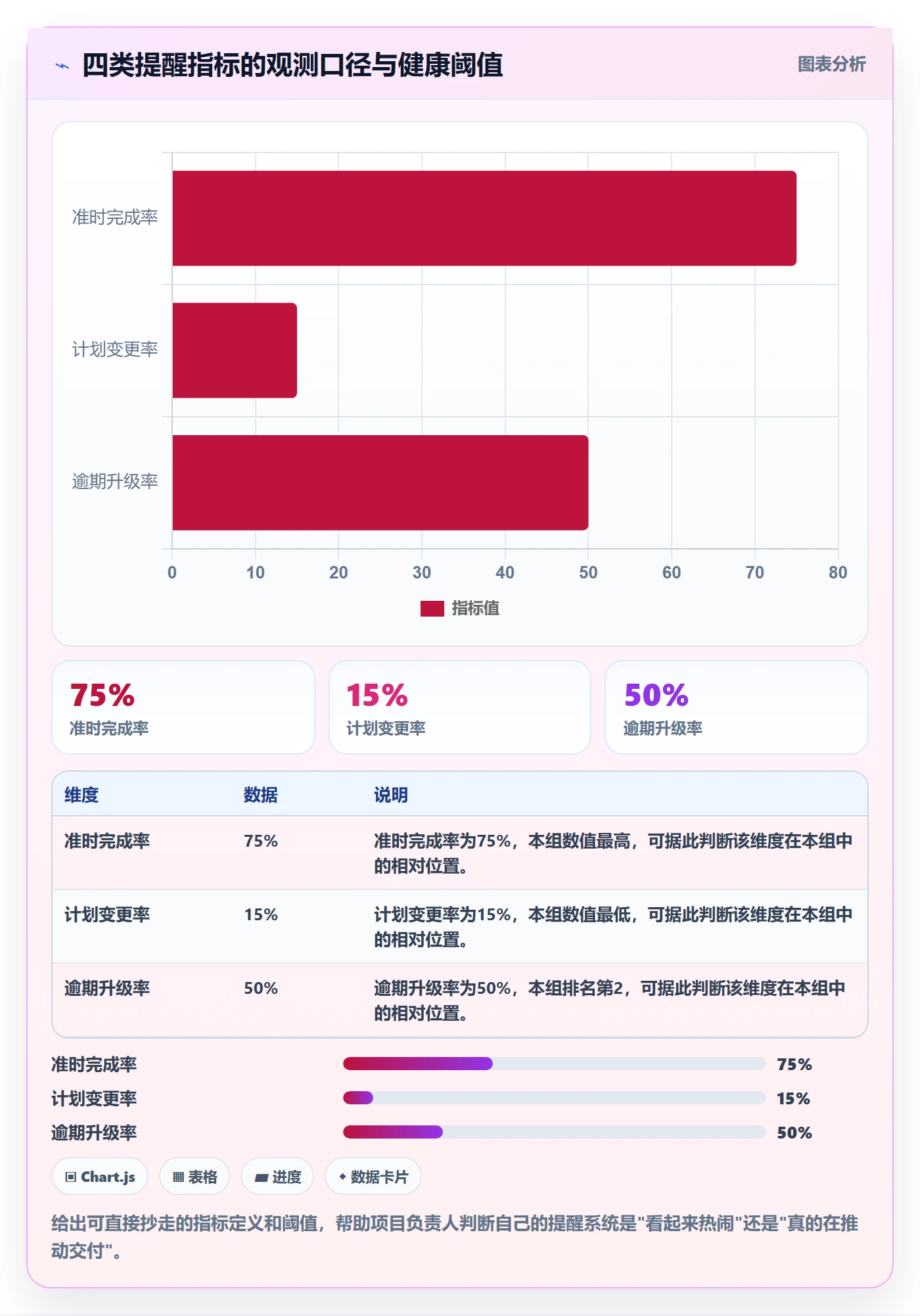 到期提醒怎么做?项目负责人实操方法:任务提醒从0到1