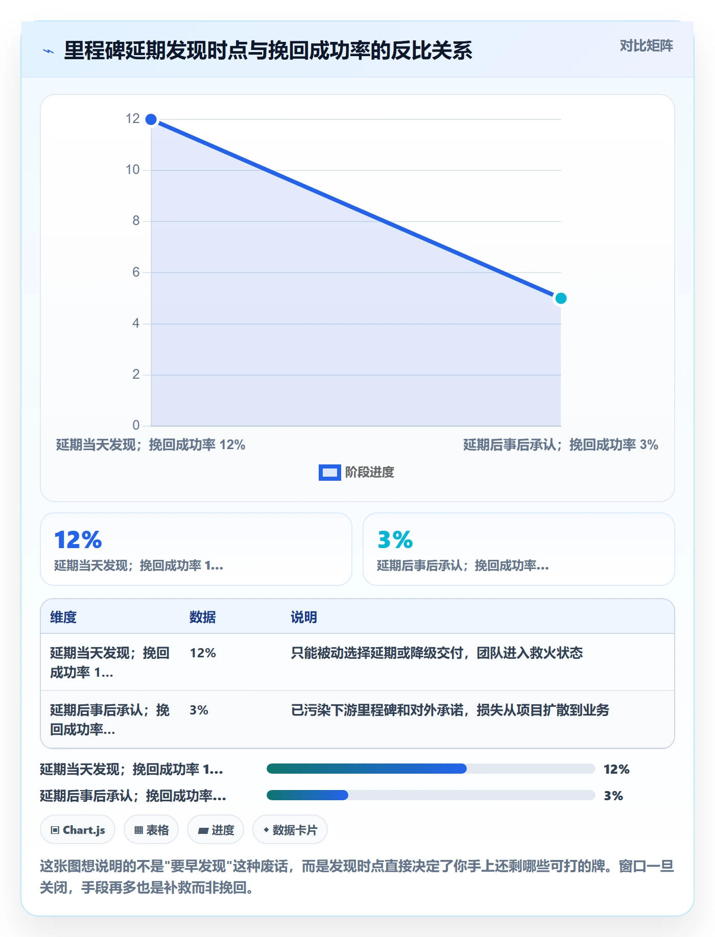 节点延期怎么做？研发团队流程优化：里程碑从0到1