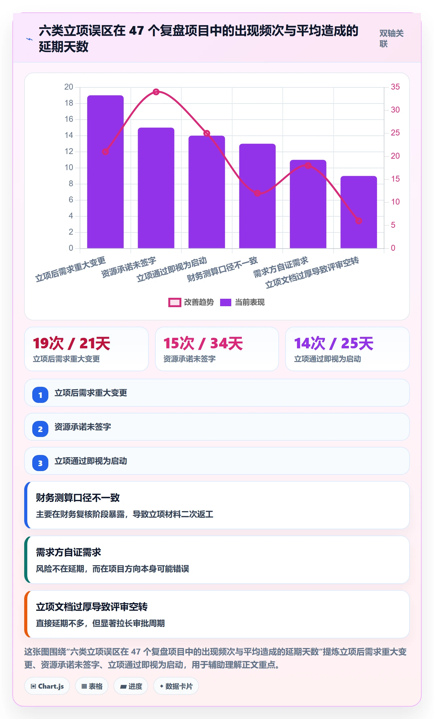 立项管理指南：PMO如何做好项目立项，落地方案全流程