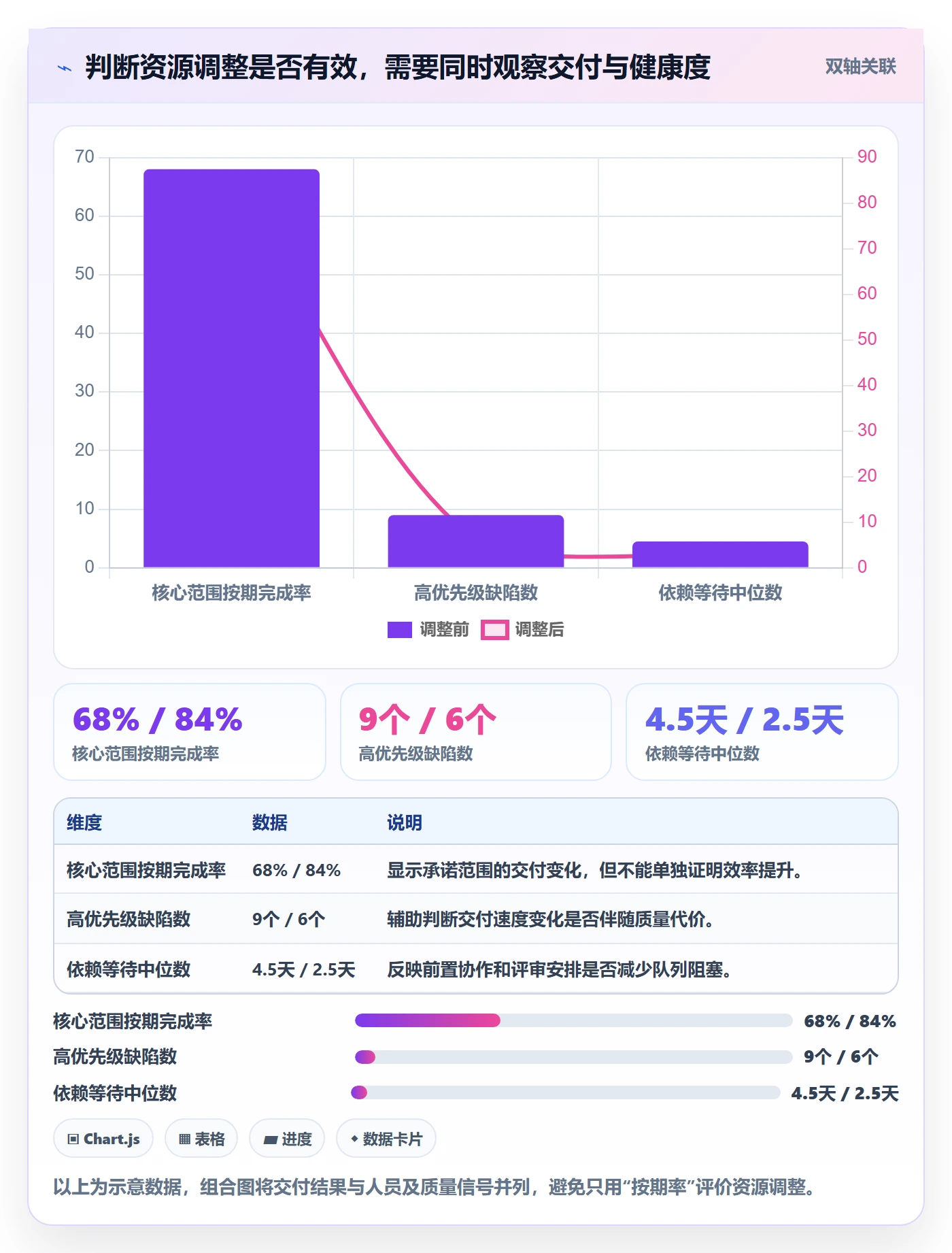 人力资源计划如何做好资源冲突？产品经理数据分析与操作步骤