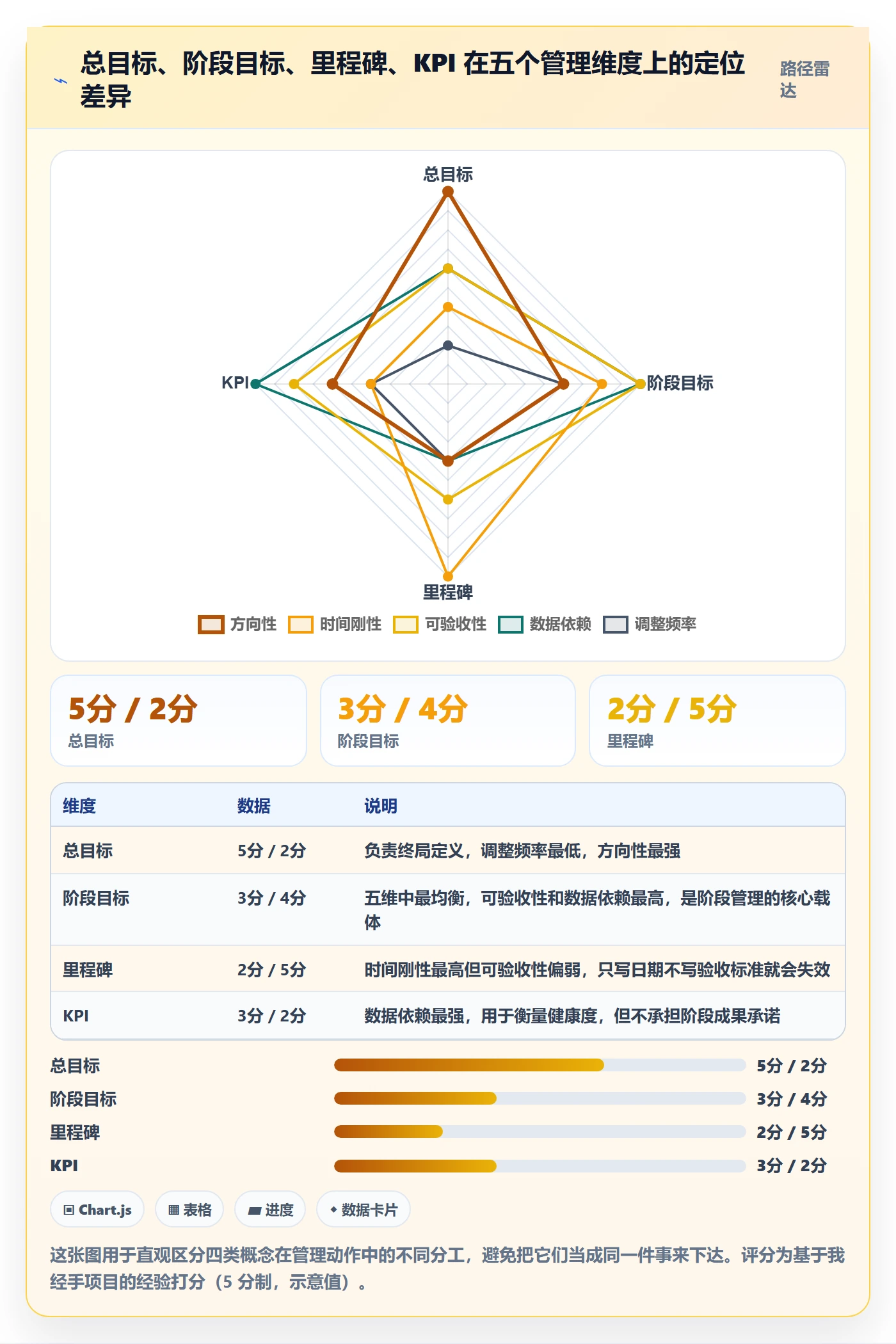 项目目标如何做好阶段目标？企业管理者数据分析与操作步骤