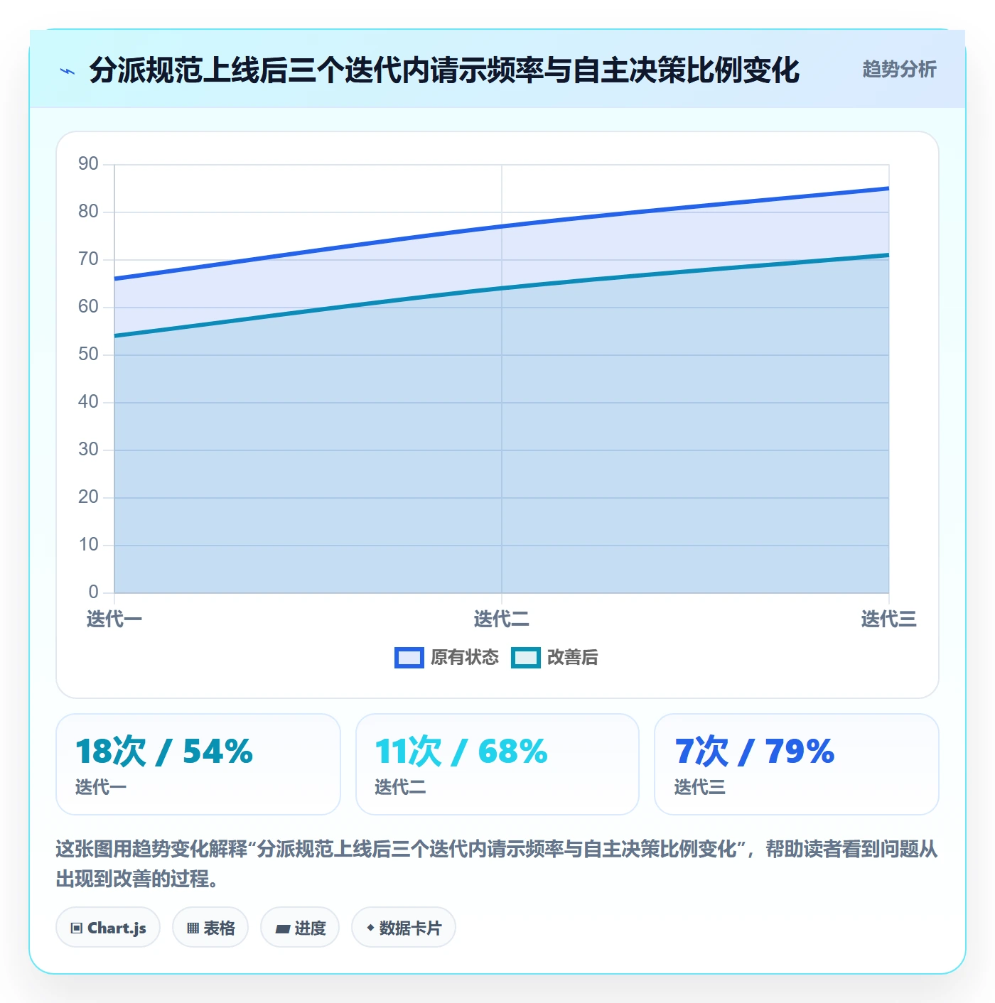 委派最佳实践:项目负责人任务分派最佳实践,常见问题