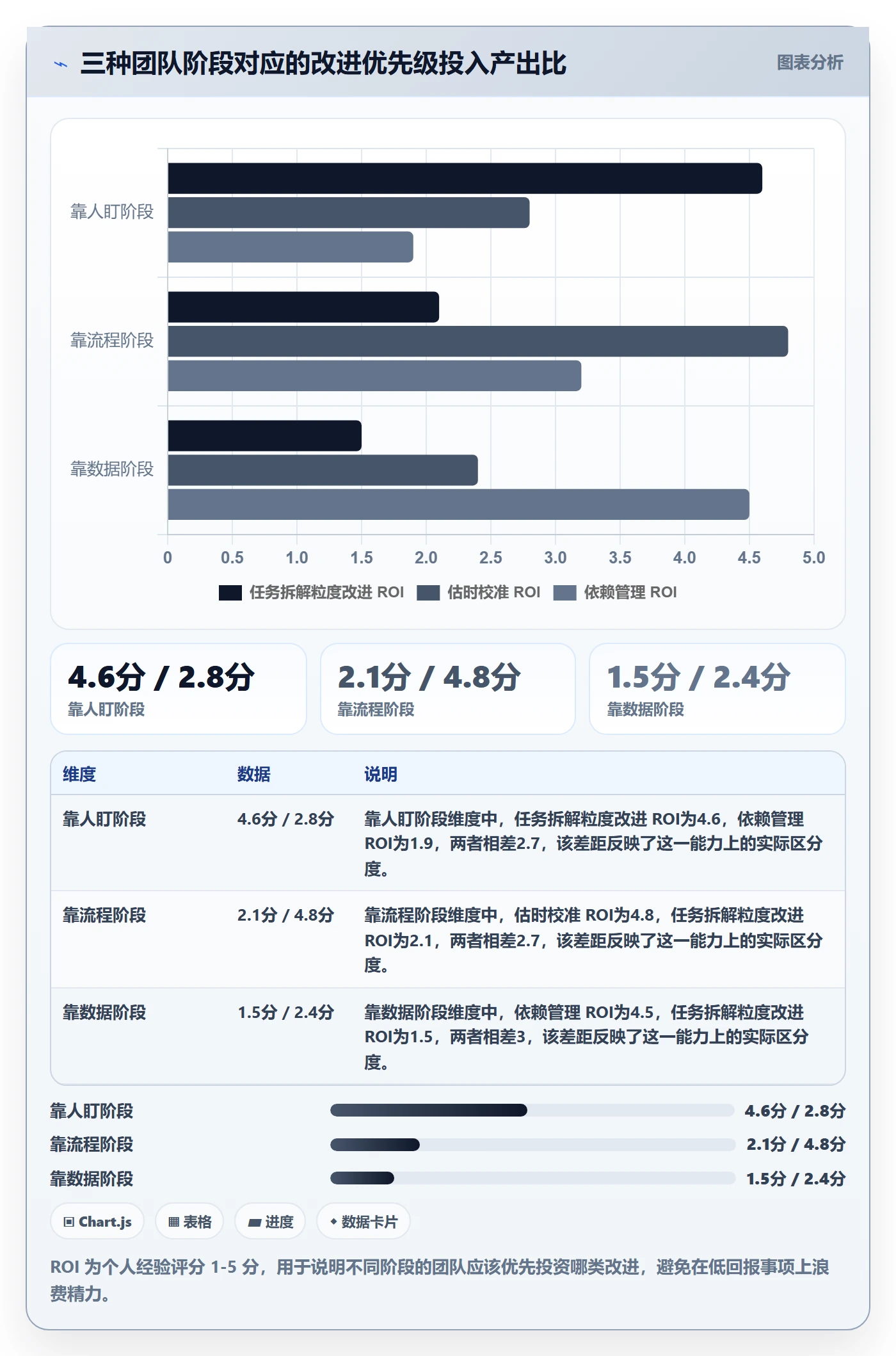 任务进度实操方法：研发团队提升进度管理效率的最佳实践方法与模板