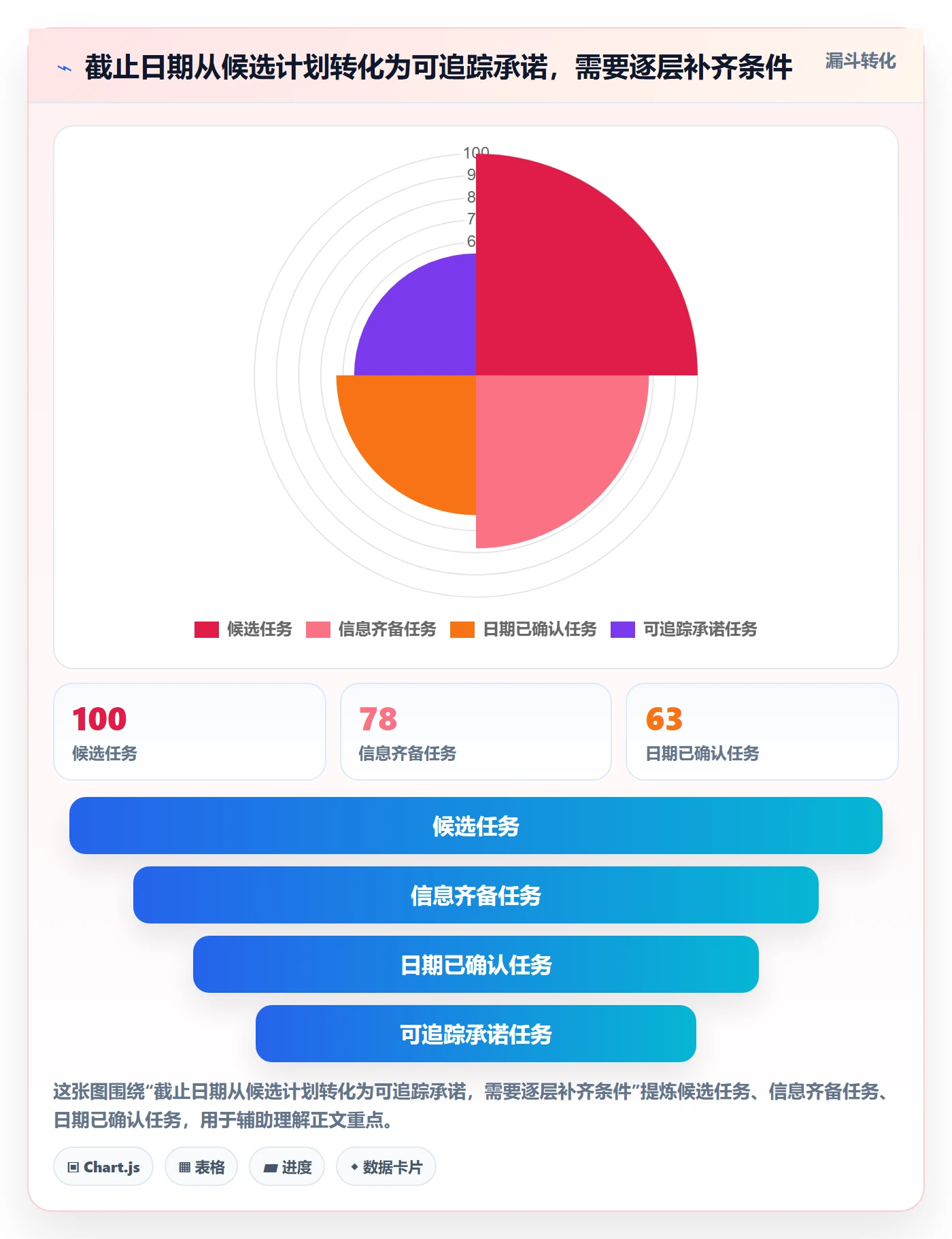 日历视图截止日期全流程:产品经理流程优化与一文讲清