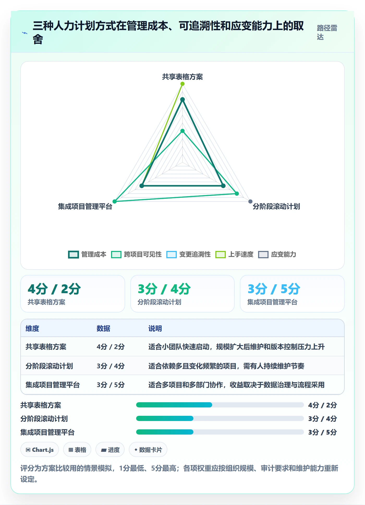 投入比例怎么做？跨部门团队入门指南：人力资源计划从0到1