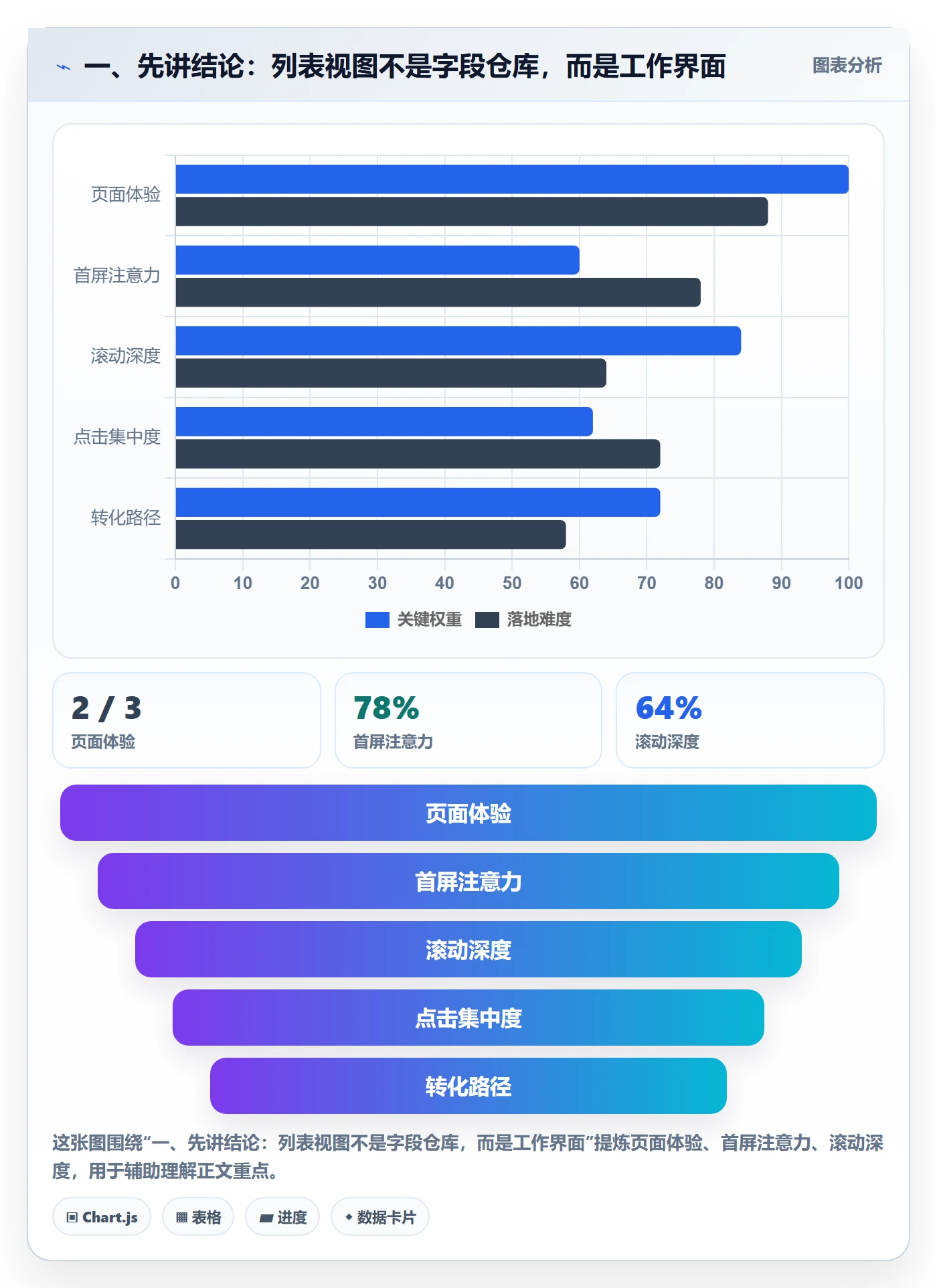 列表视图如何做好字段配置？实施团队落地方案与操作步骤