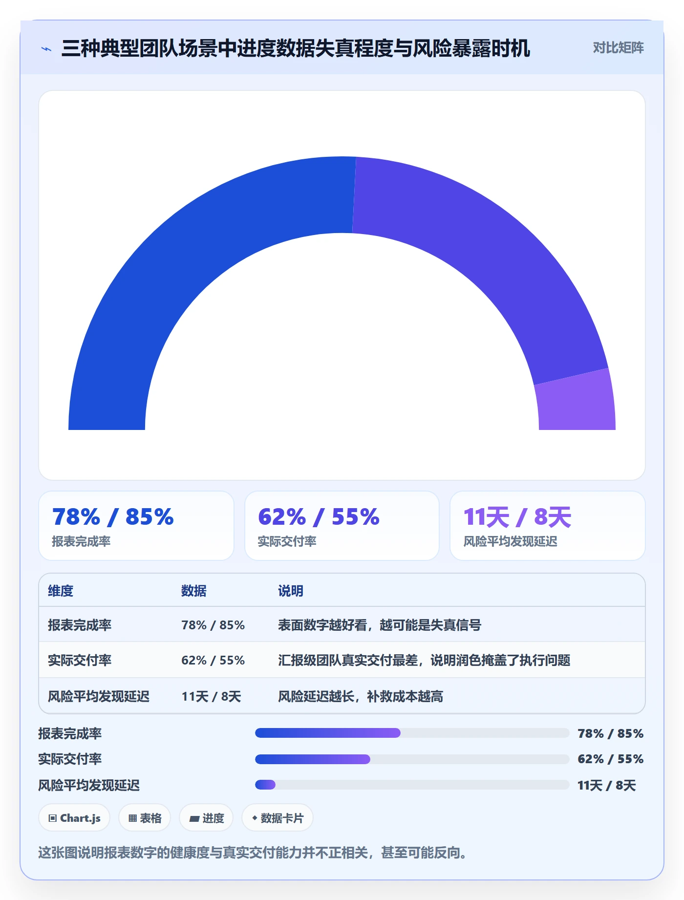 进展流程与规范:产品经理进度跟踪数据分析关键指标