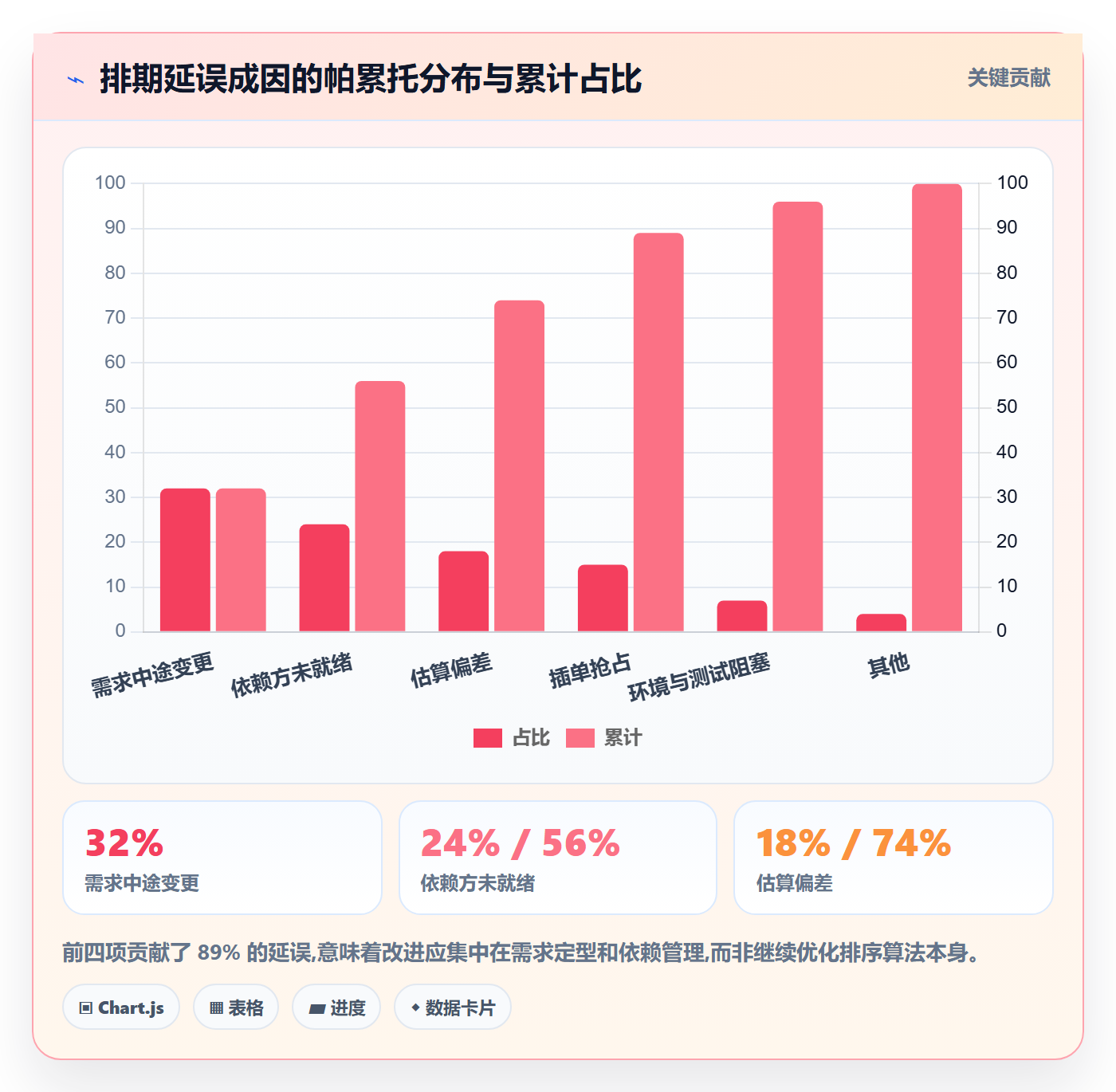 需求优先级实操方法:研发团队提升需求排期效率的入门指南方法与模板