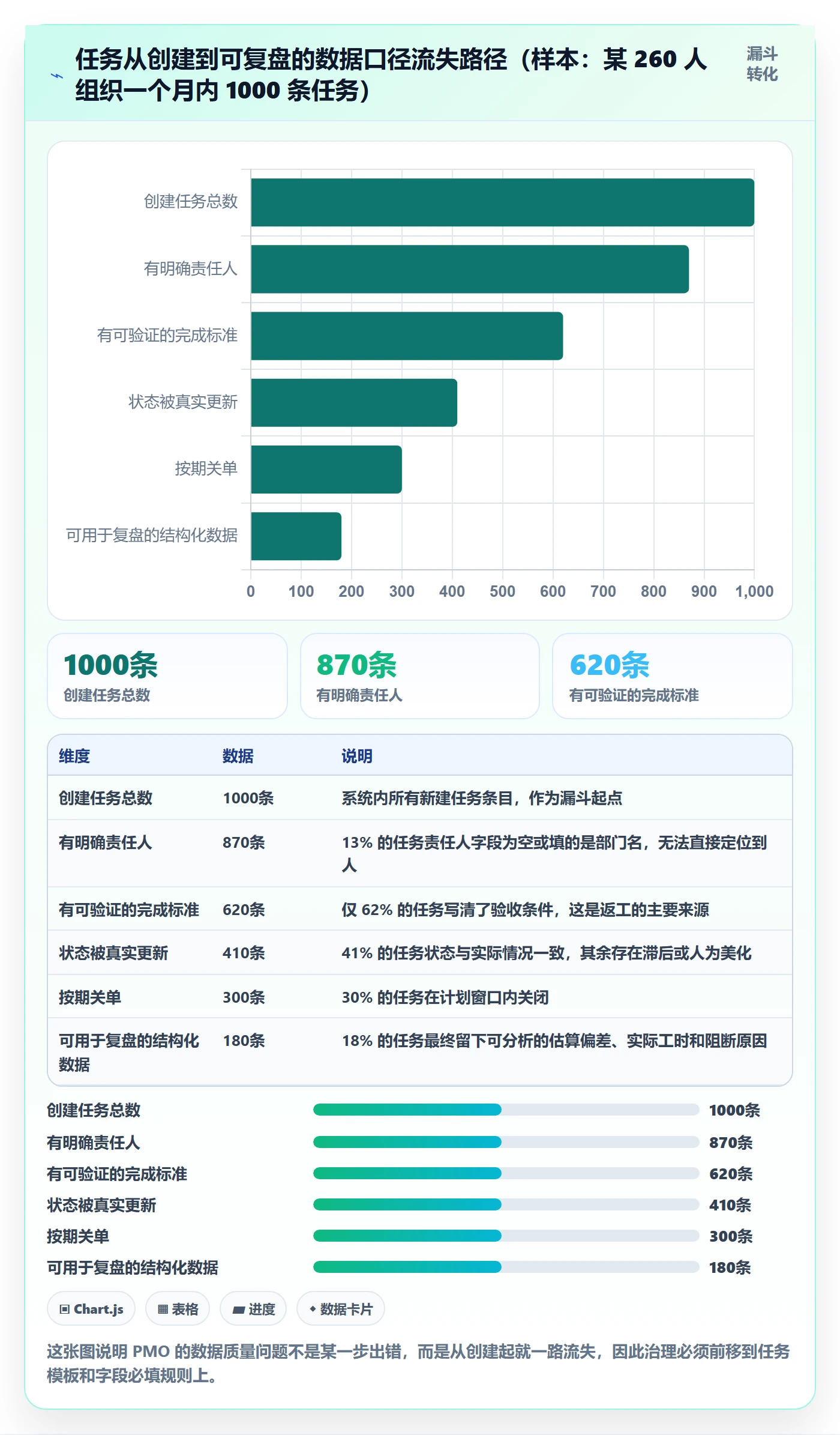 执行人最佳实践:PMO任务管理实操方法,常见问题